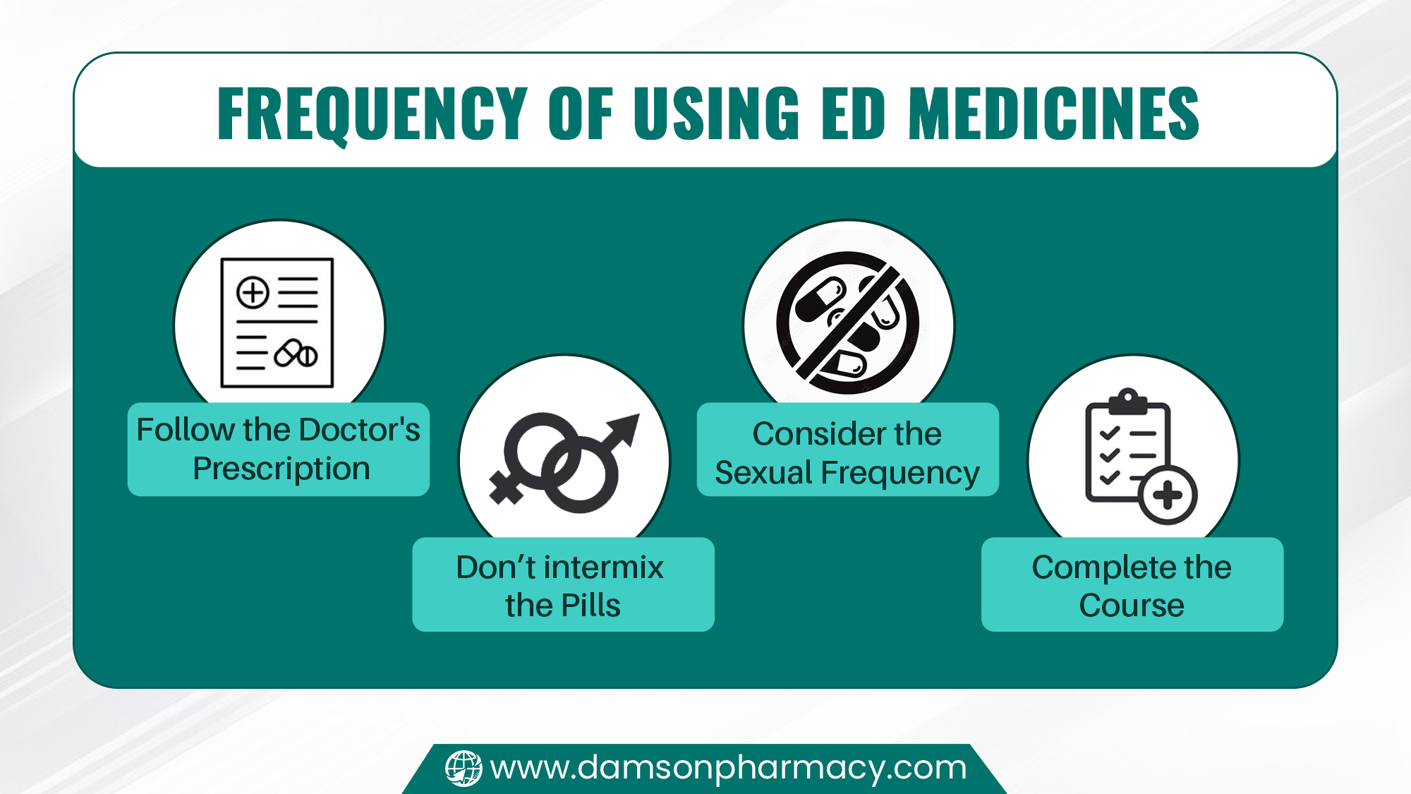Frequency of Using ED Medicines