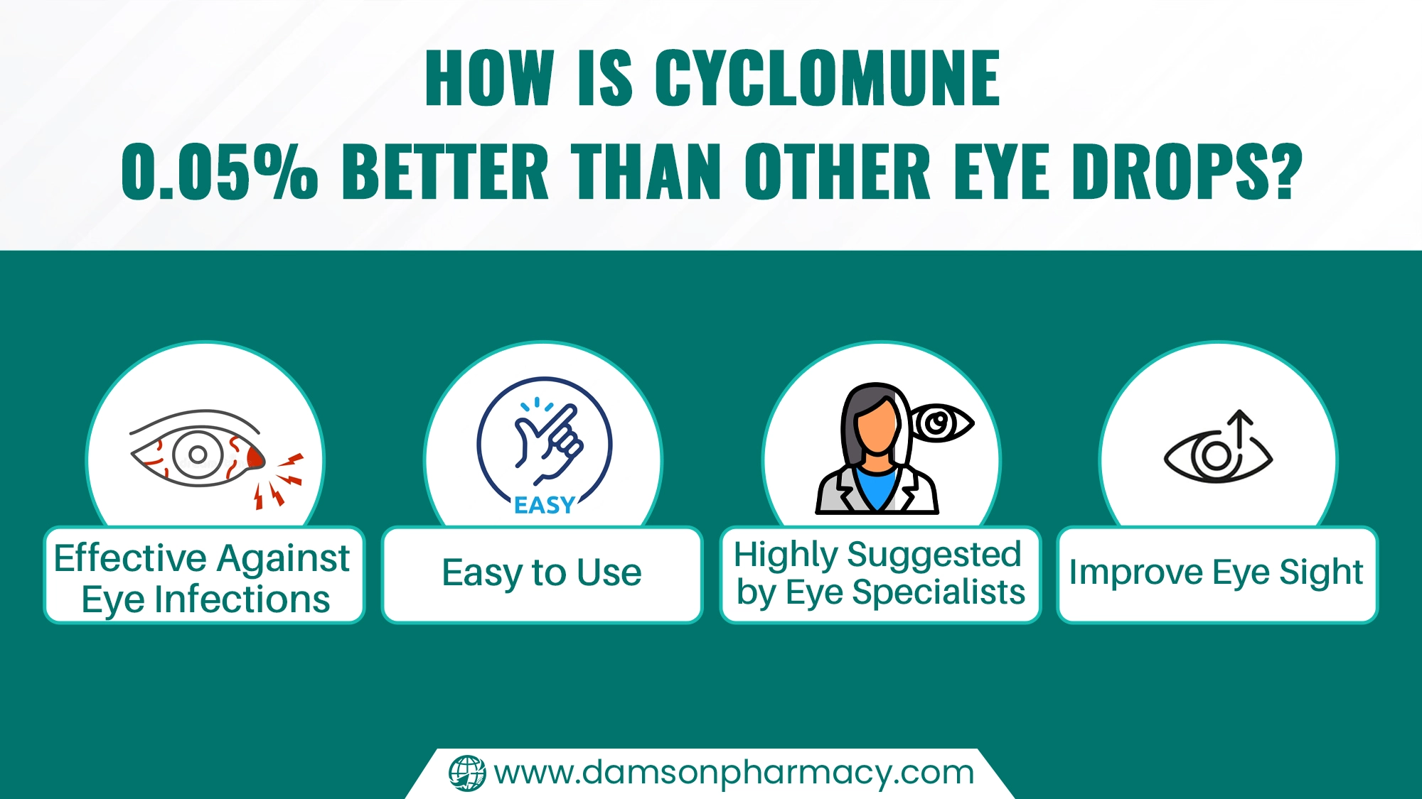 How is Cyclomune 0.05% Better Than Other Eye Drops USA