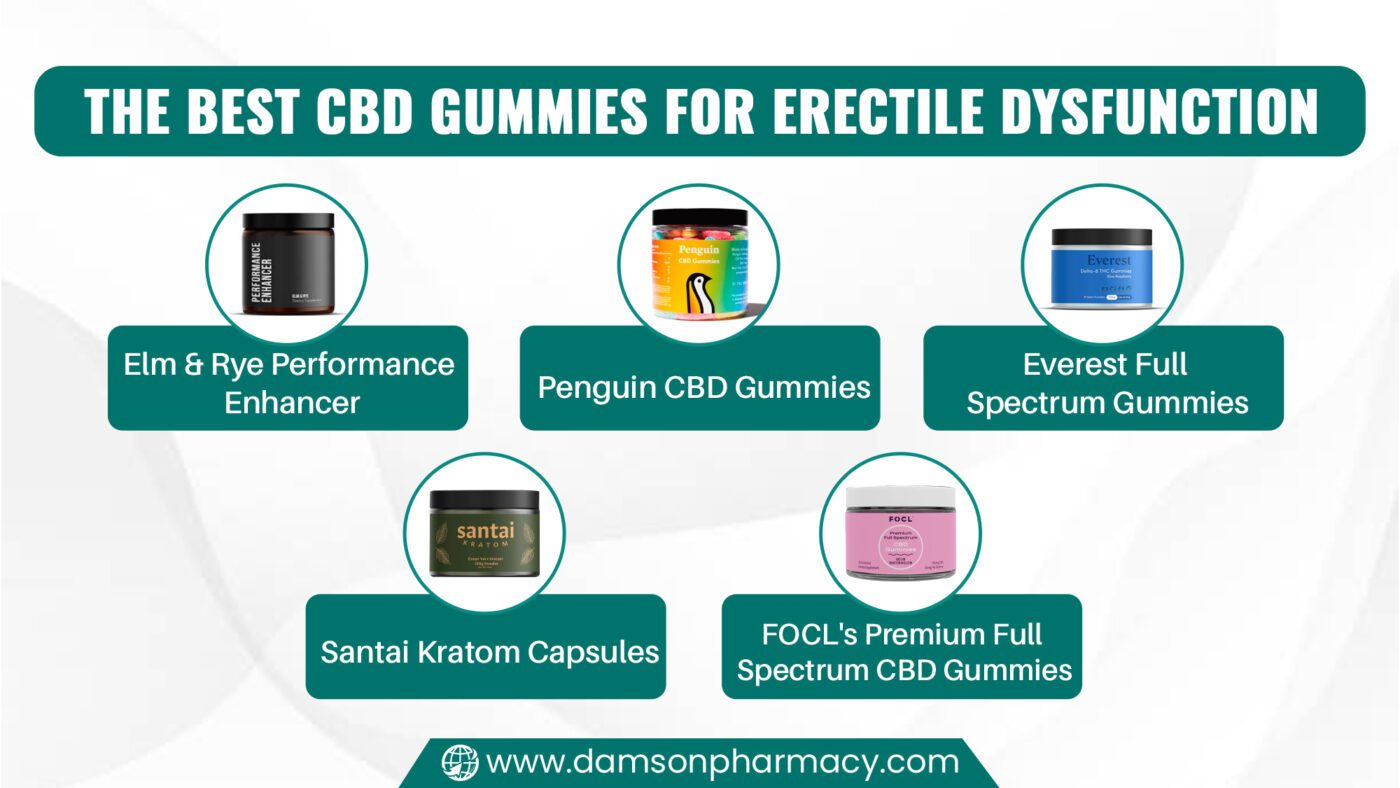 The Best CBD Gummies for Erectile Dysfunction