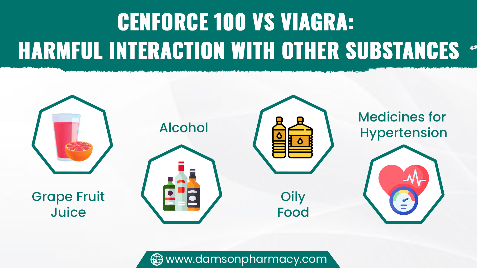 Cenforce 100 Vs Viagra Harmful Interaction with Other Substances