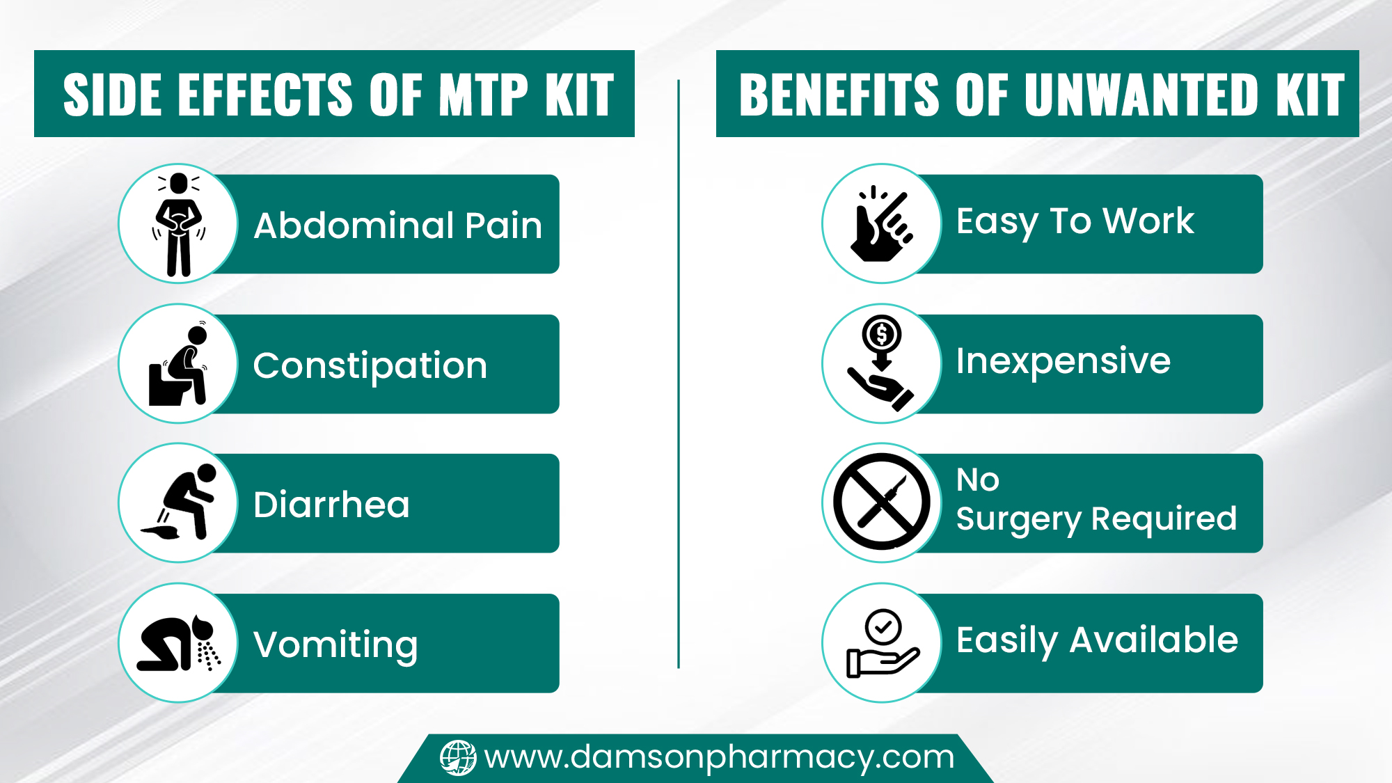 MTP Kit vs Unwanted Kit Which is better