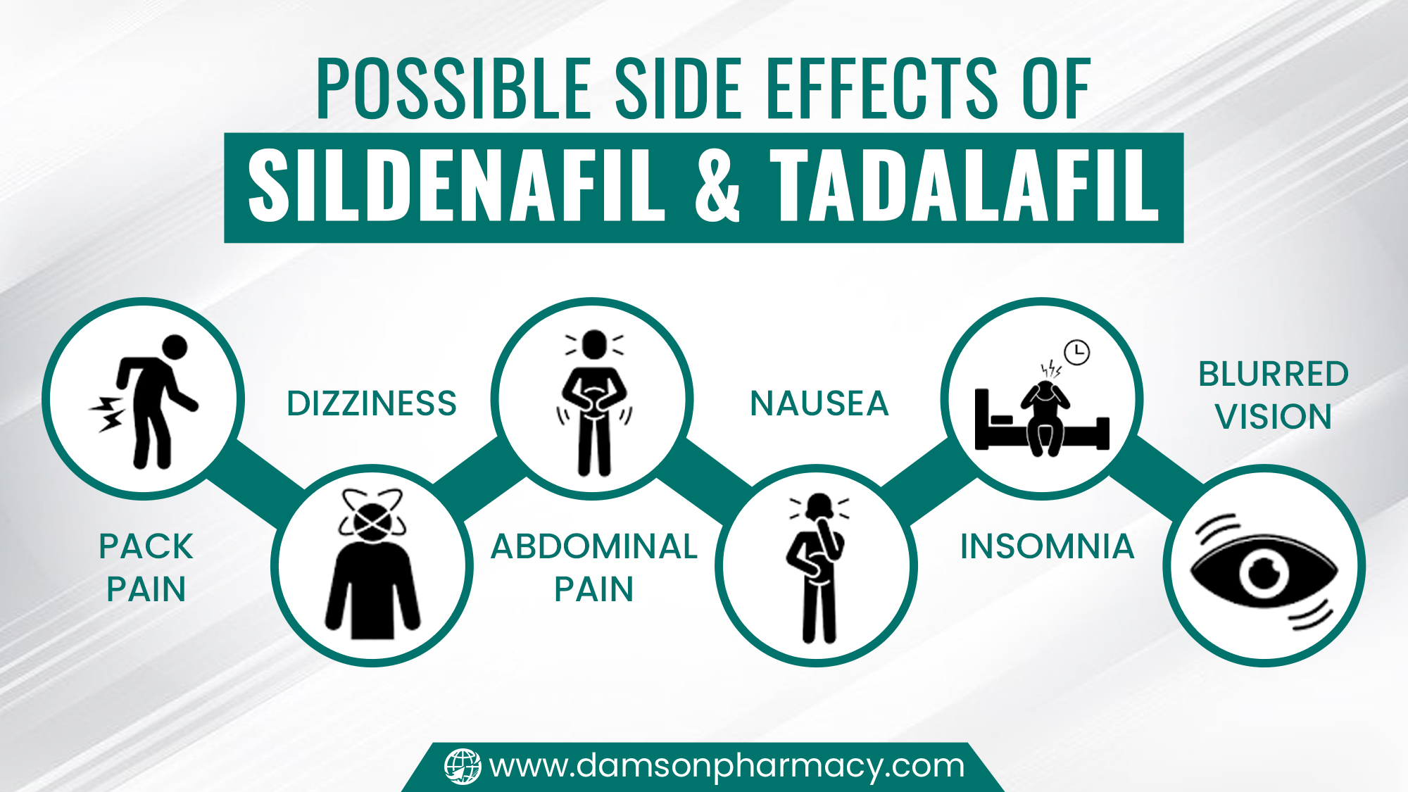 Possible Side Effects of Sildenafil & Tadalafil