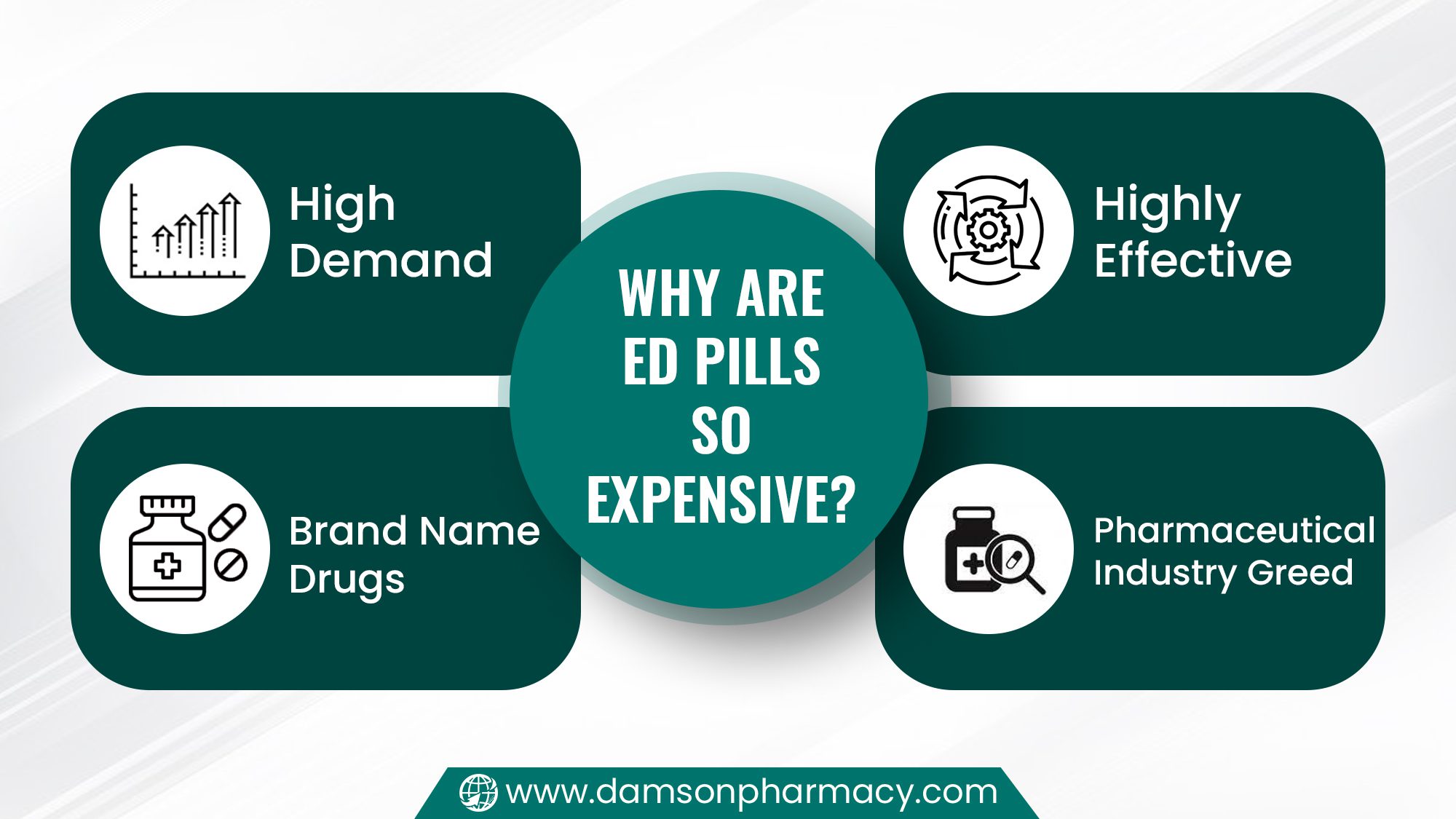 Reasons Why Are ED Pills So Expensive