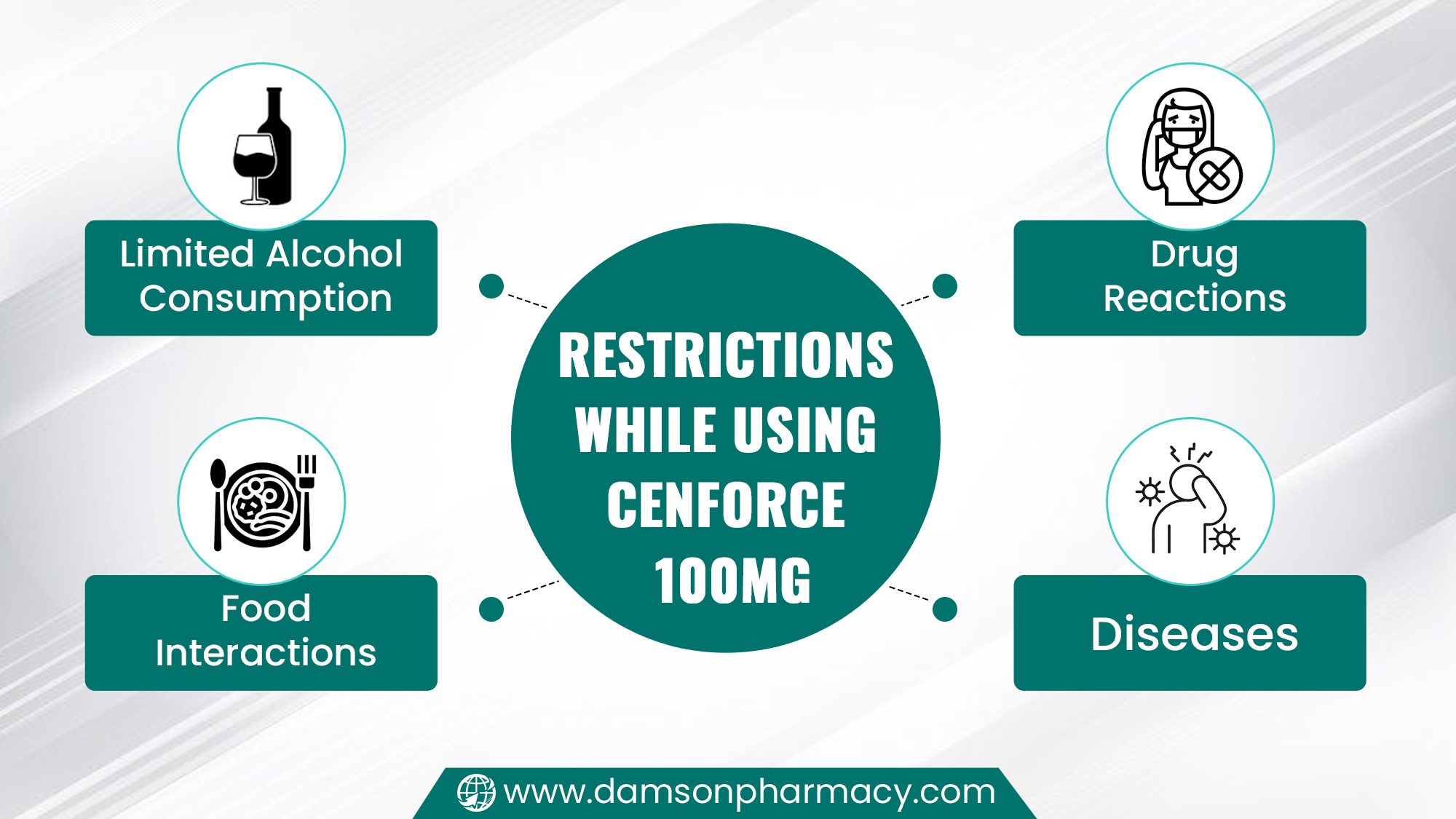 Restrictions While Using Cenforce 100mg