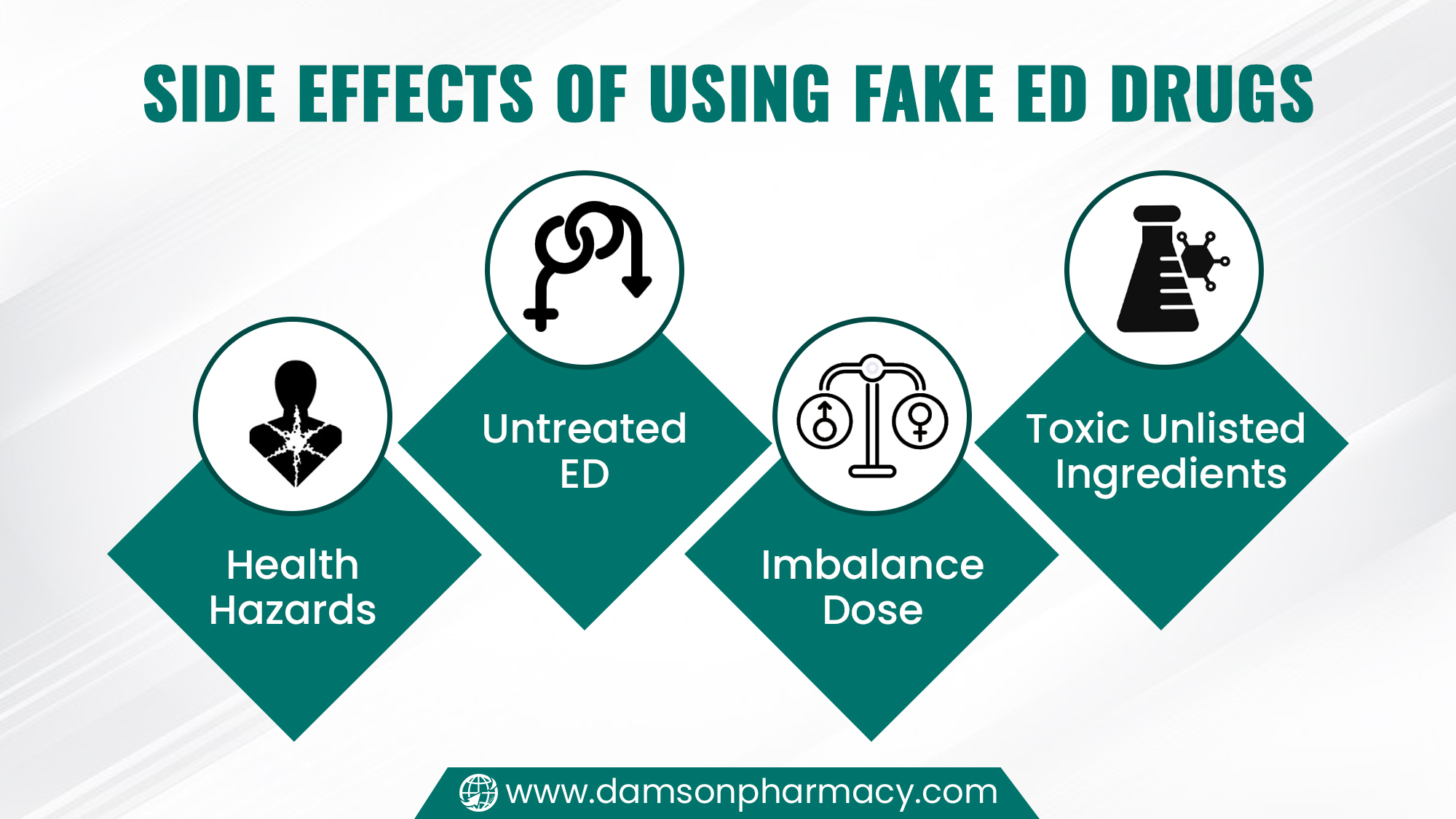 Side Effects of Using Fake ED Drugs