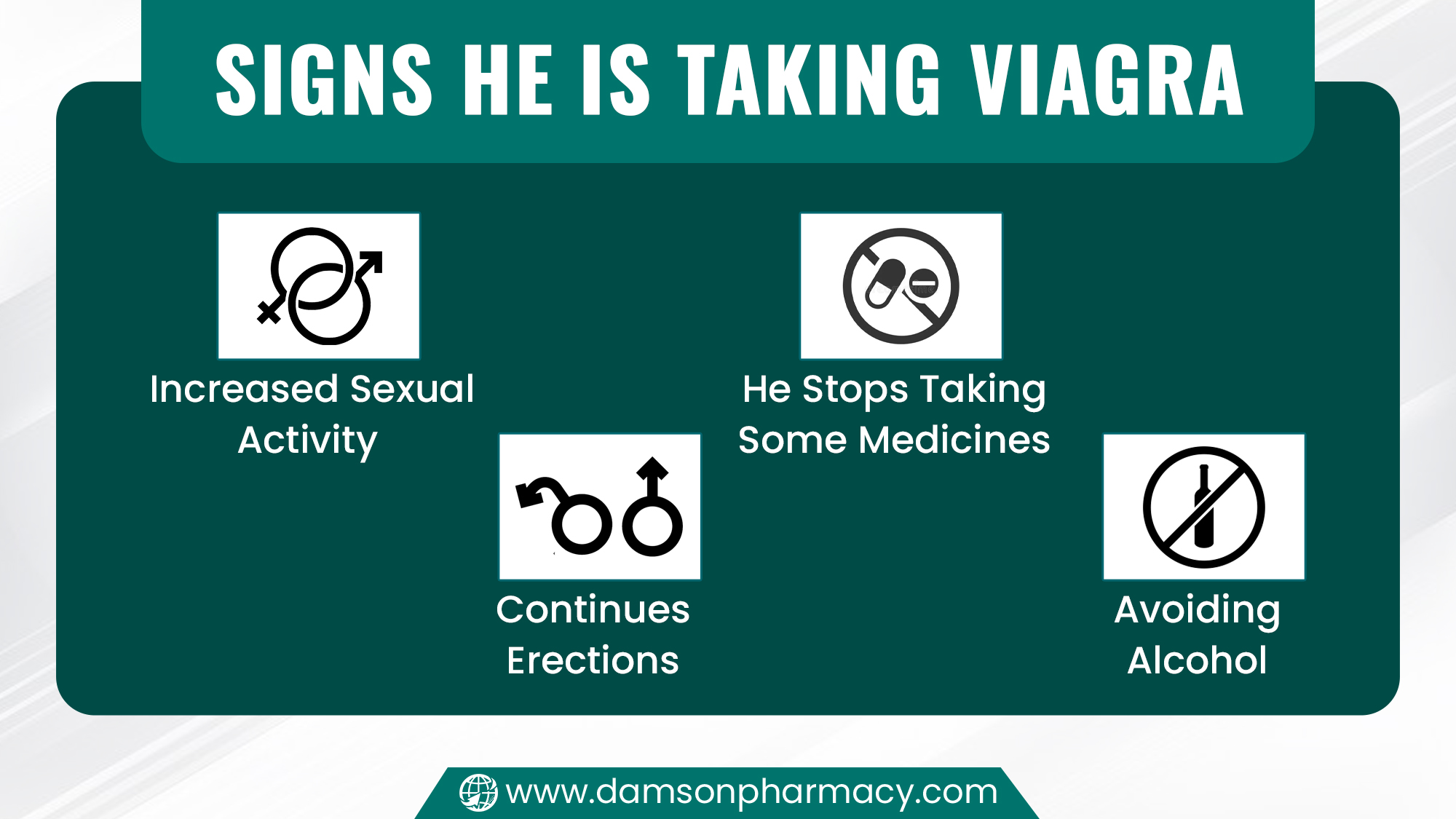Signs He is Taking Viagra