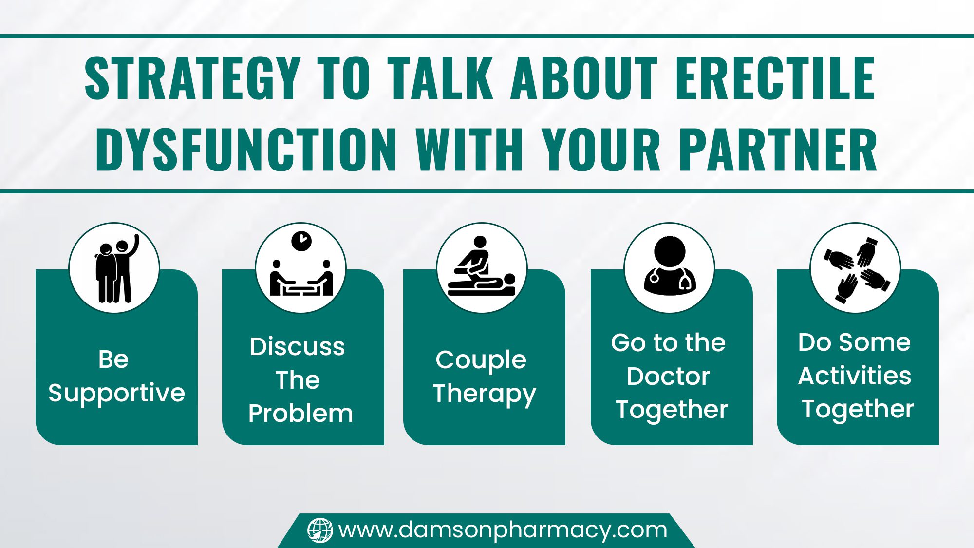 Strategy to Talk about Erectile Dysfunction with Your Partner