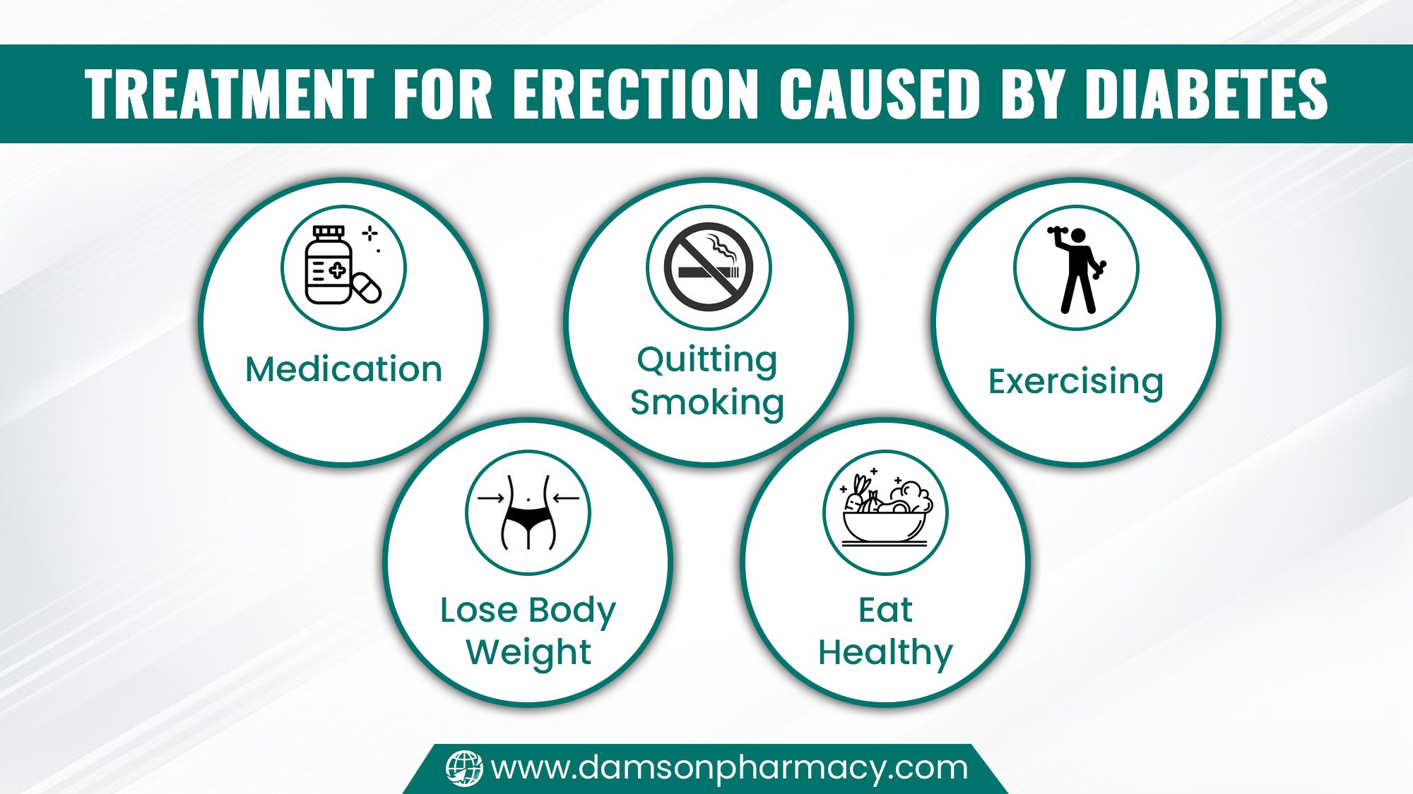 Treatment for Erection Caused by Diabetes