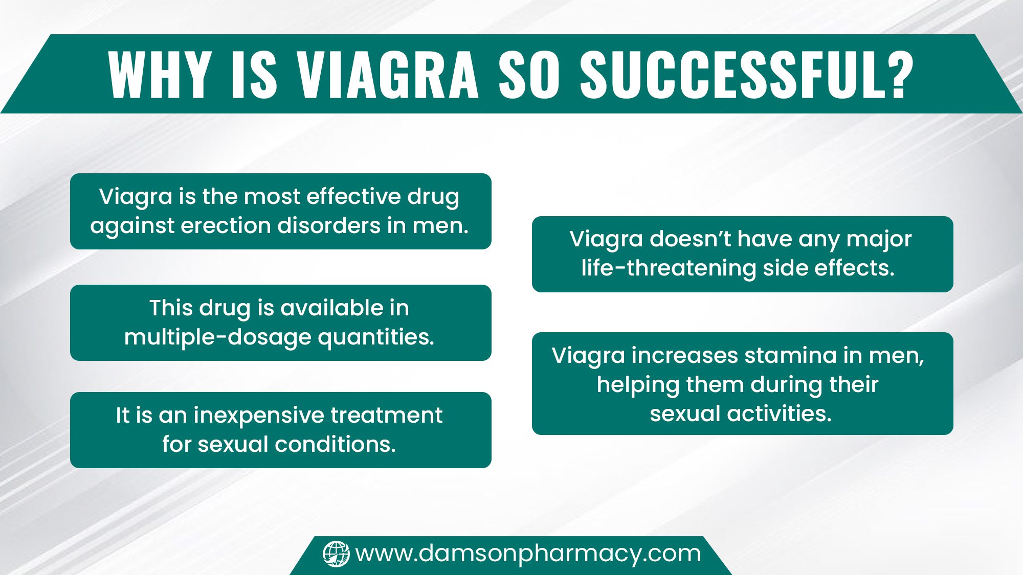 Why is Viagra So Successful