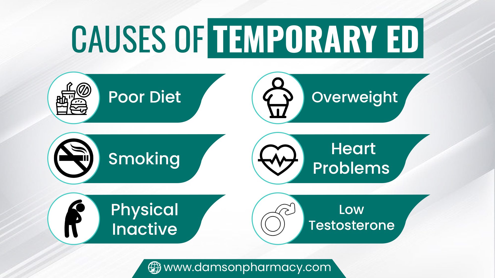 Causes of Temporary ED