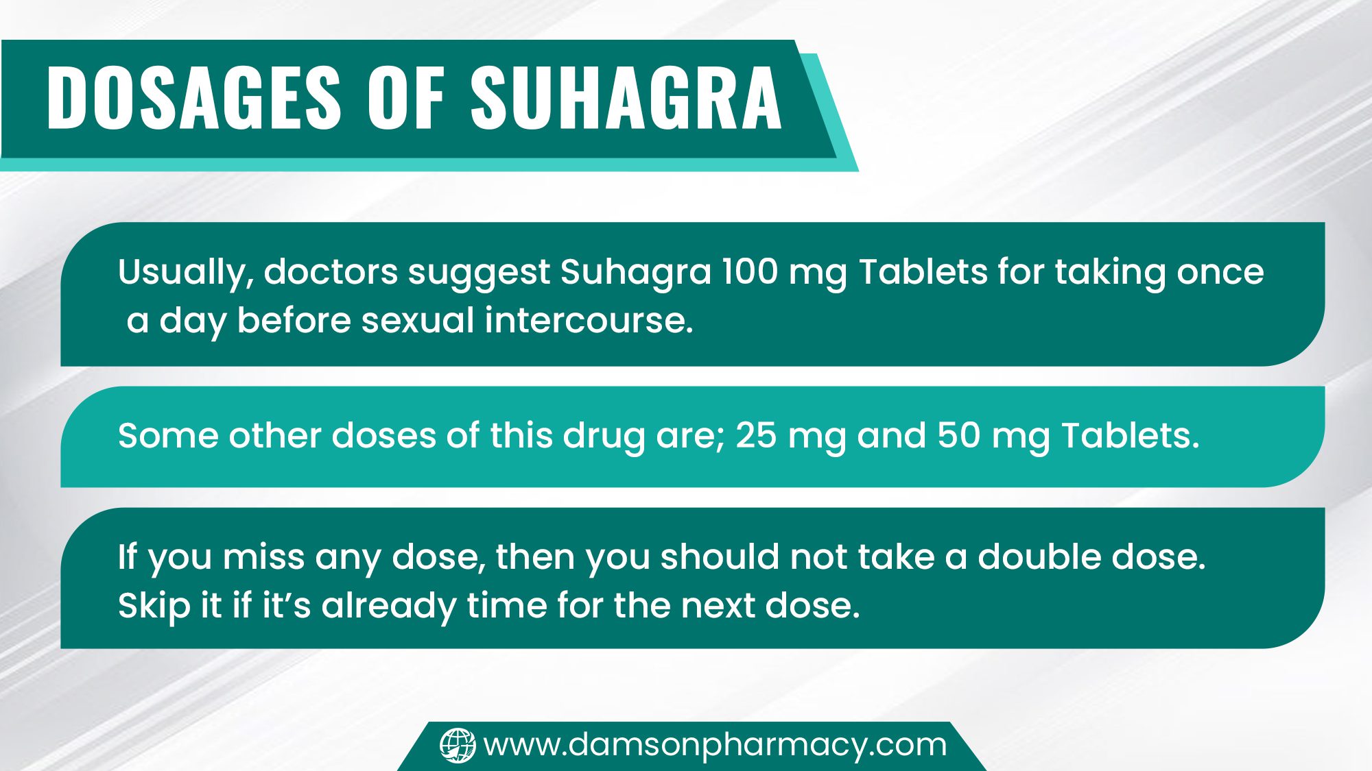 Dosages of Suhagra