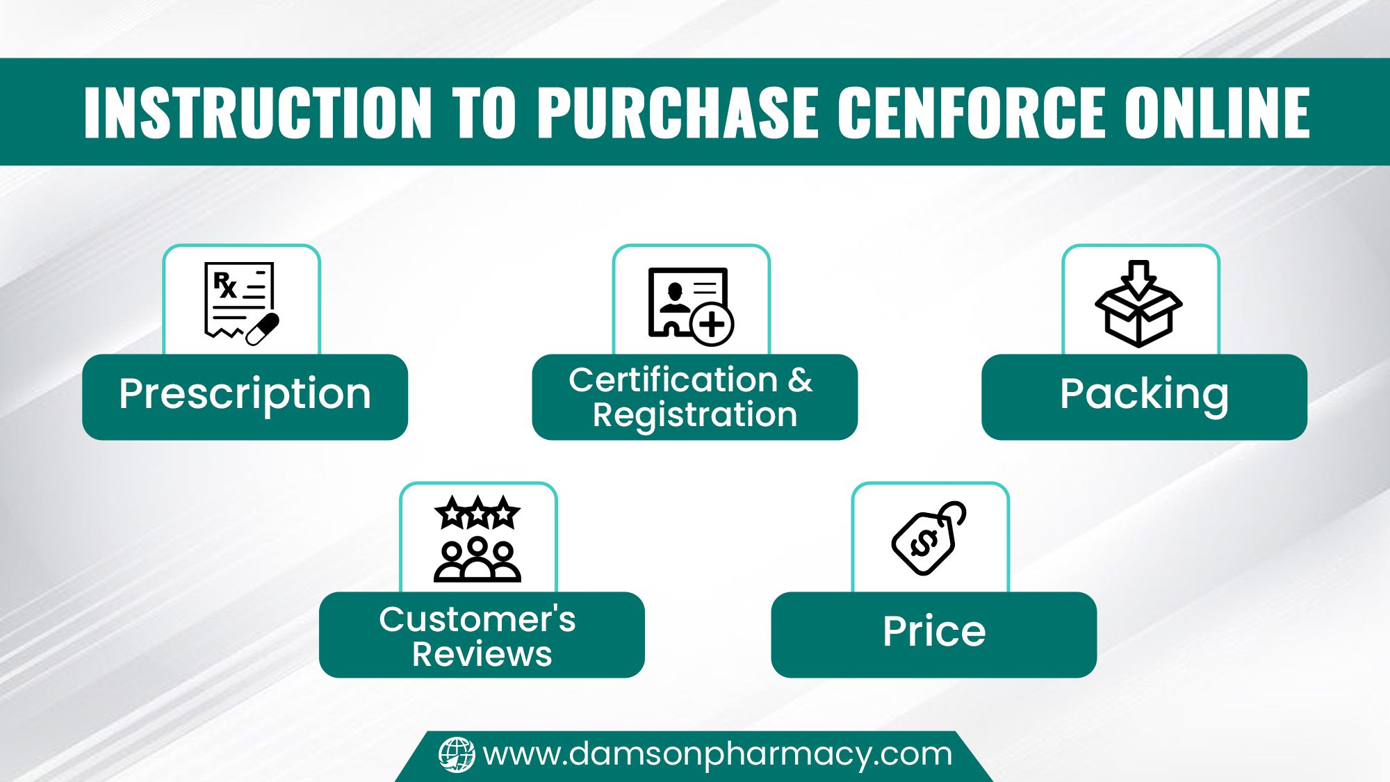 Instruction to Purchase Cenforce Online