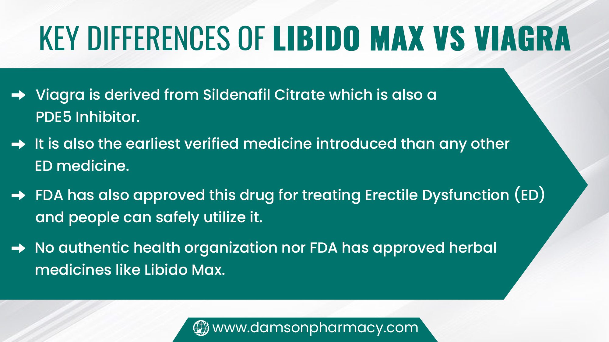 Key Differences of Libido Max Vs Viagra