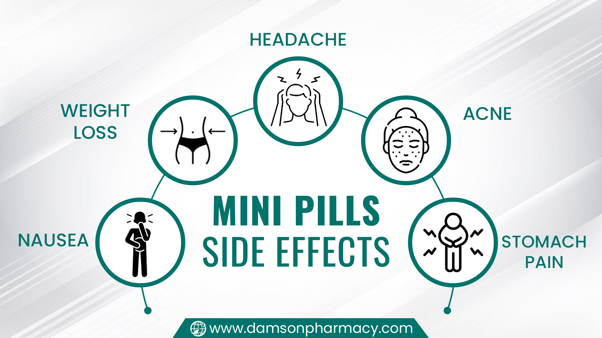 Mini Pills Side Effects