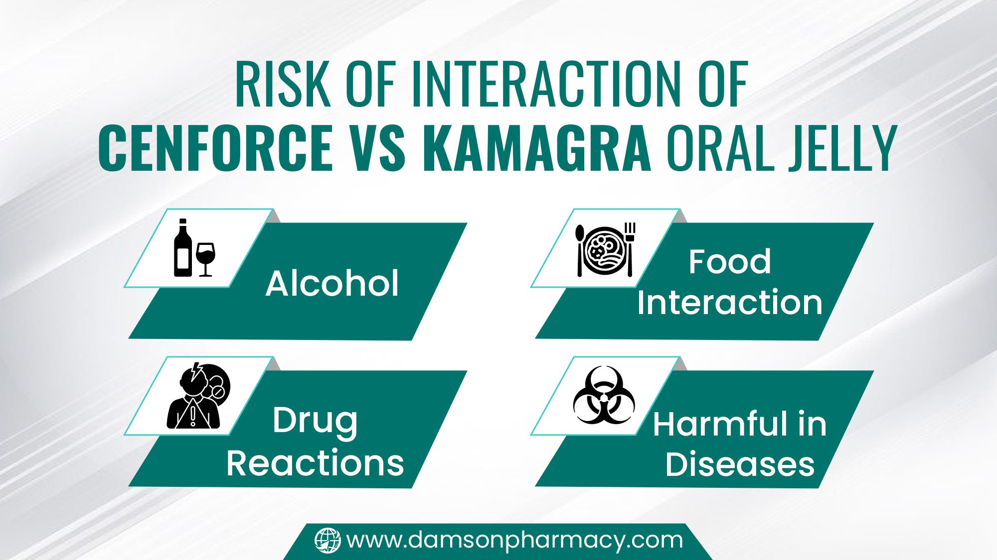 Risk of Interaction of Cenforce vs Kamagra Oral Jelly