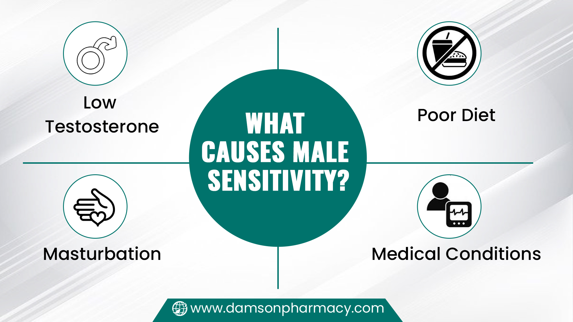 What Causes Male Sensitivity