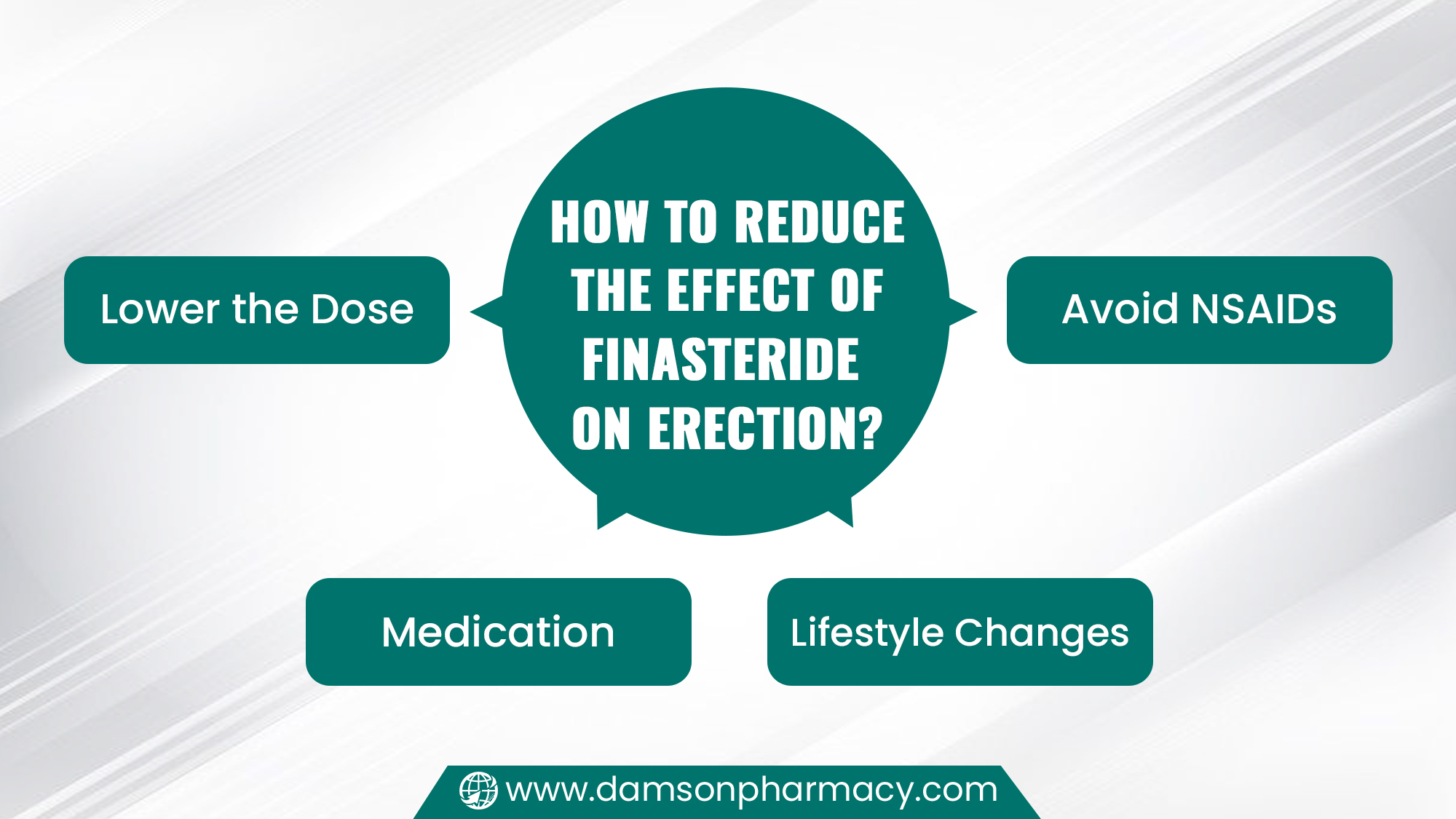 How to Reduce the Effect of Finasteride on Erection