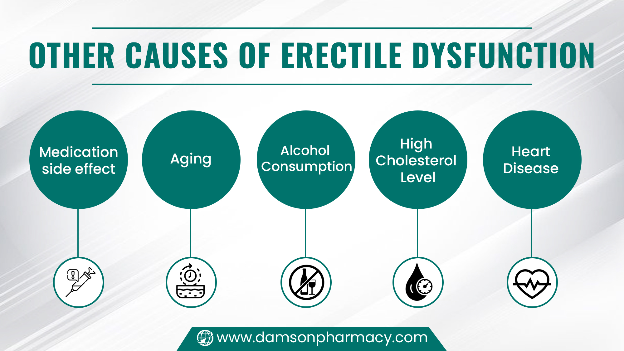Other Causes of Erectile Dysfunction