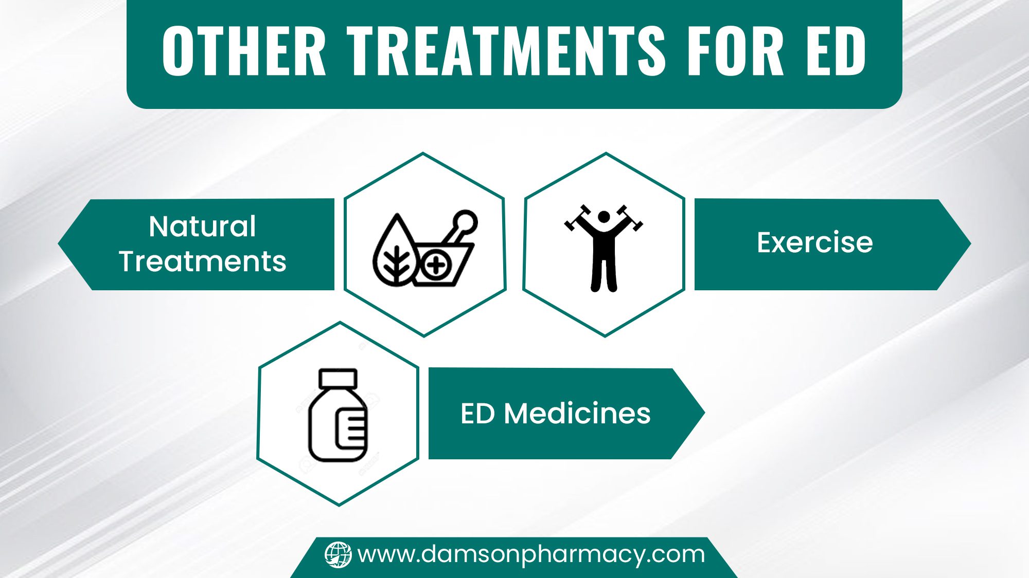 Other Treatments for ED