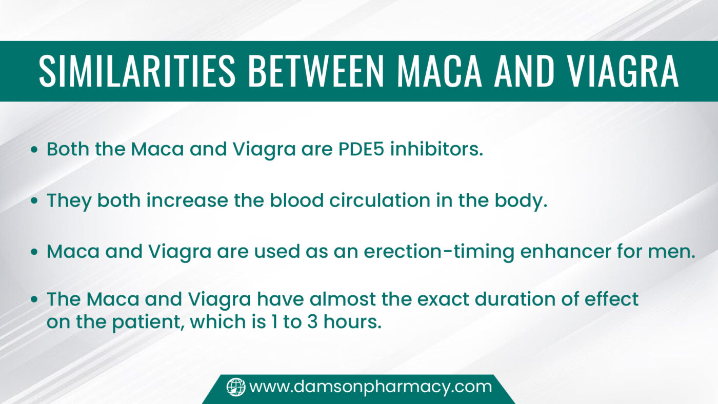 Similarities between Maca and Viagra