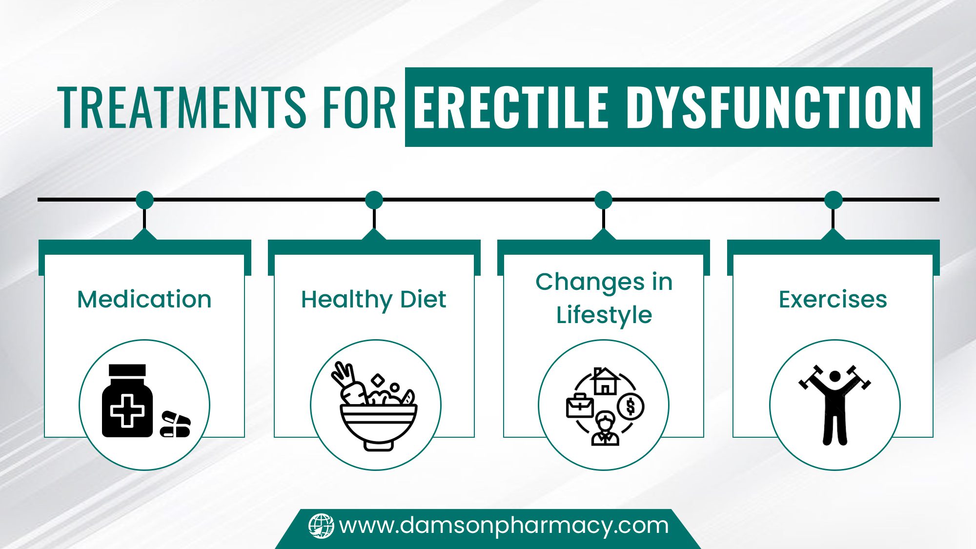 Treatments for Erectile Dysfunction