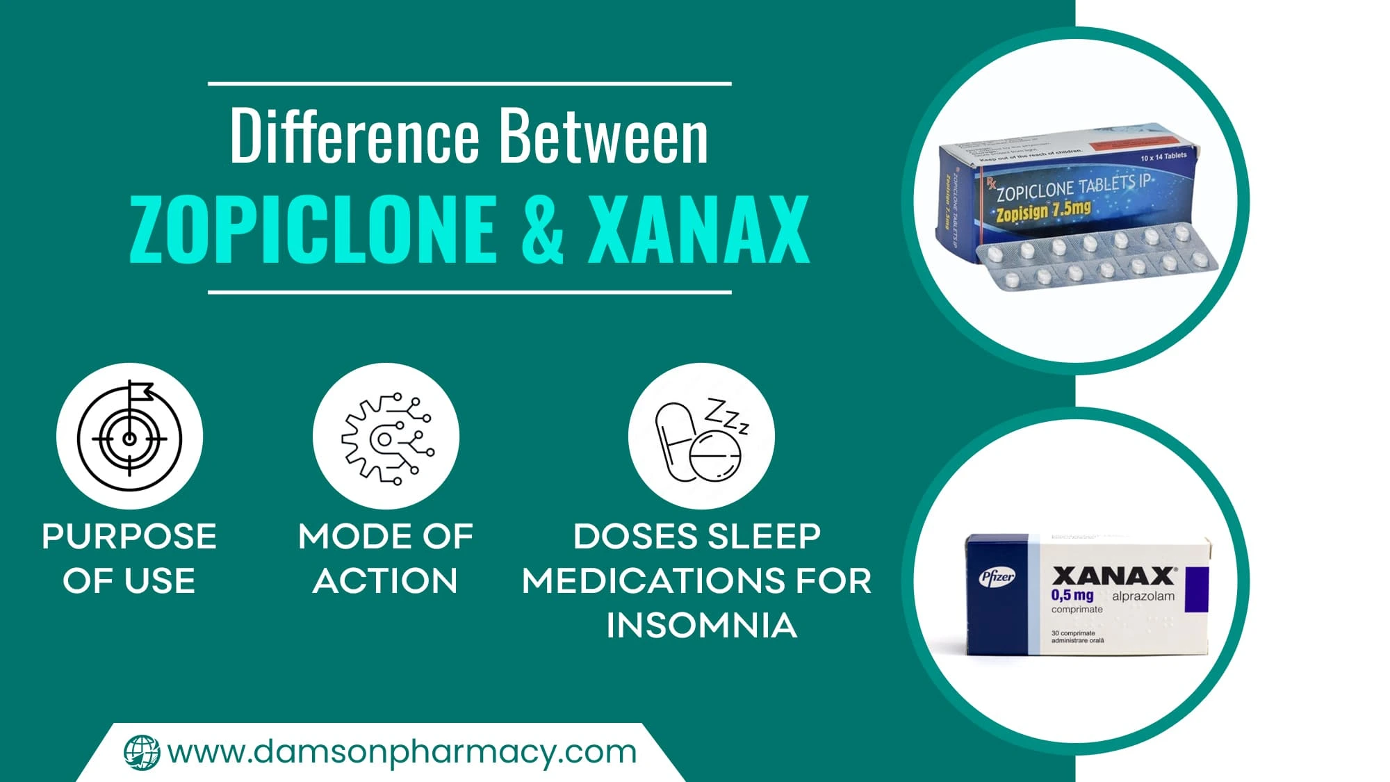 Difference between Zopiclone & Xanax