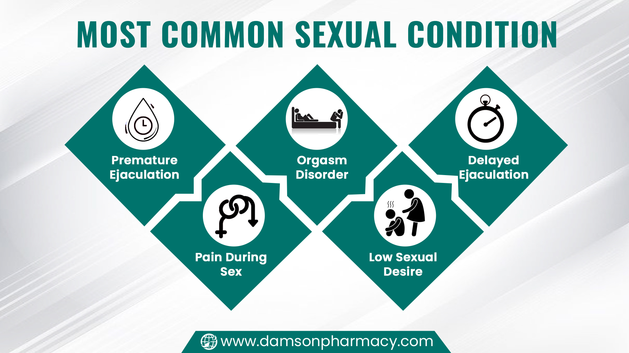 Most Common Sexual Condition