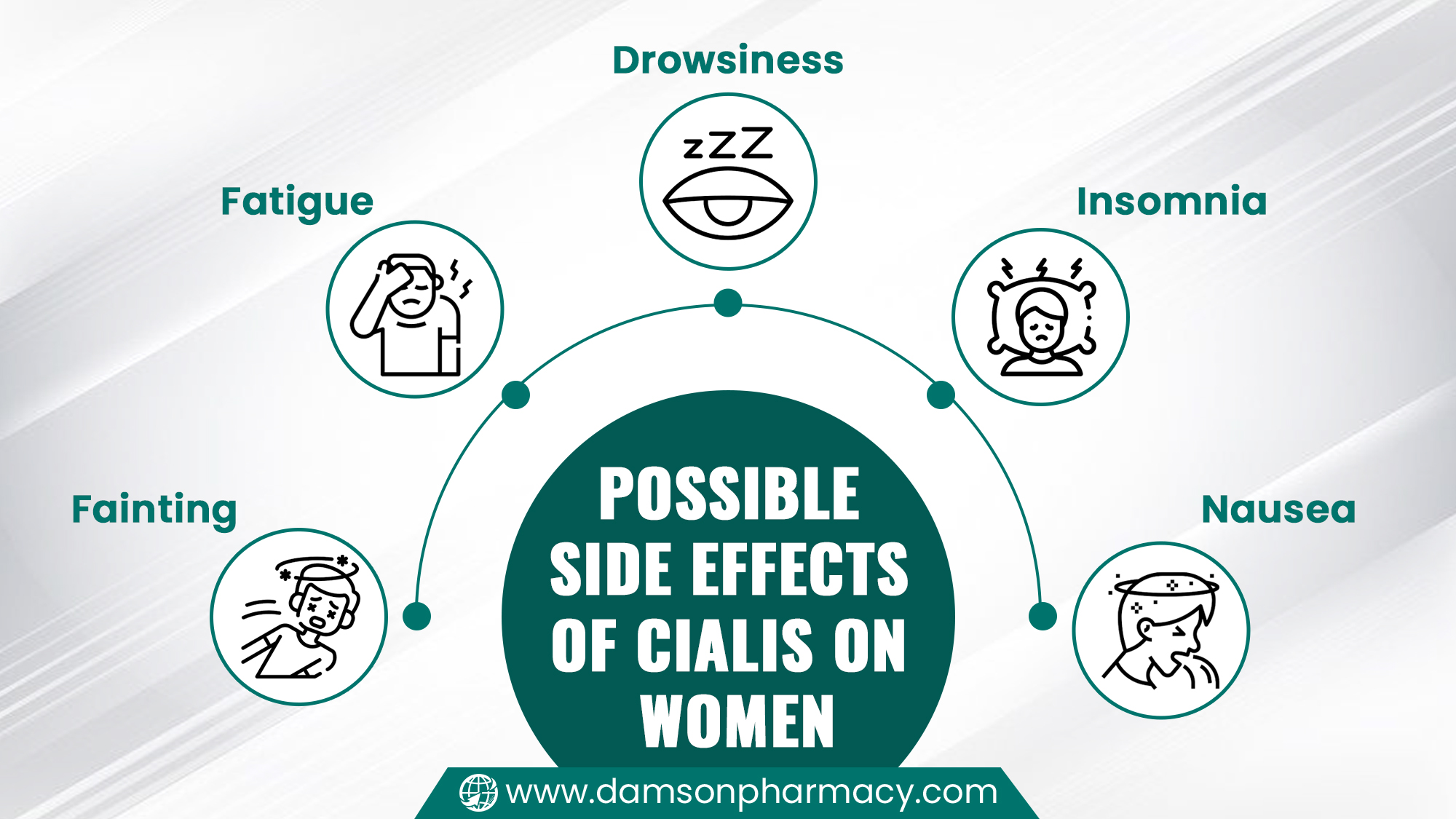 Possible Side Effects of Cialis on Women