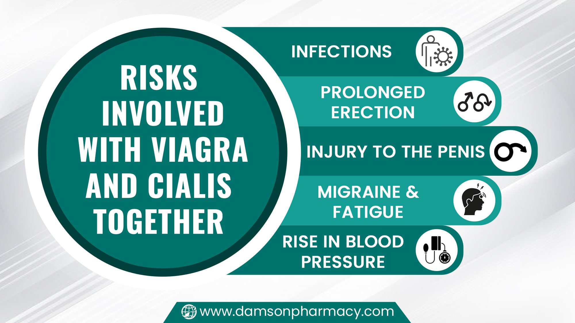 Risks Involved With Viagra And Cialis Together