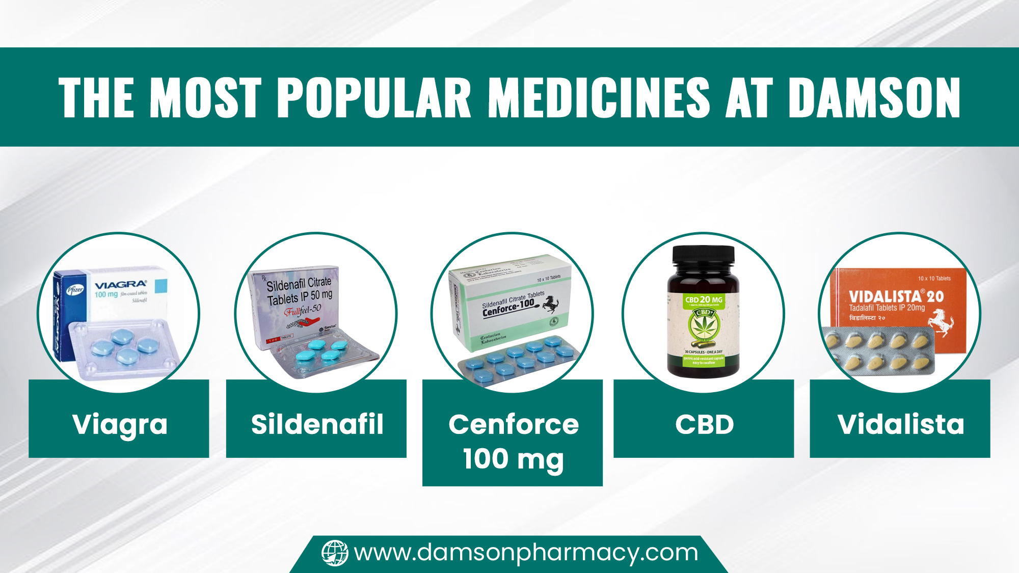 The Most Popular Medicines at Damson