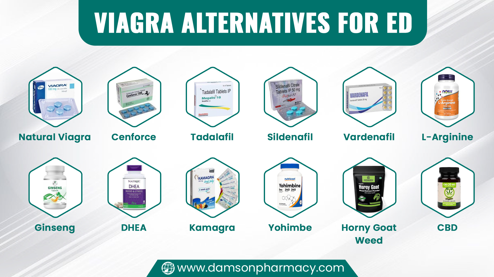 Viagra Alternatives for ED