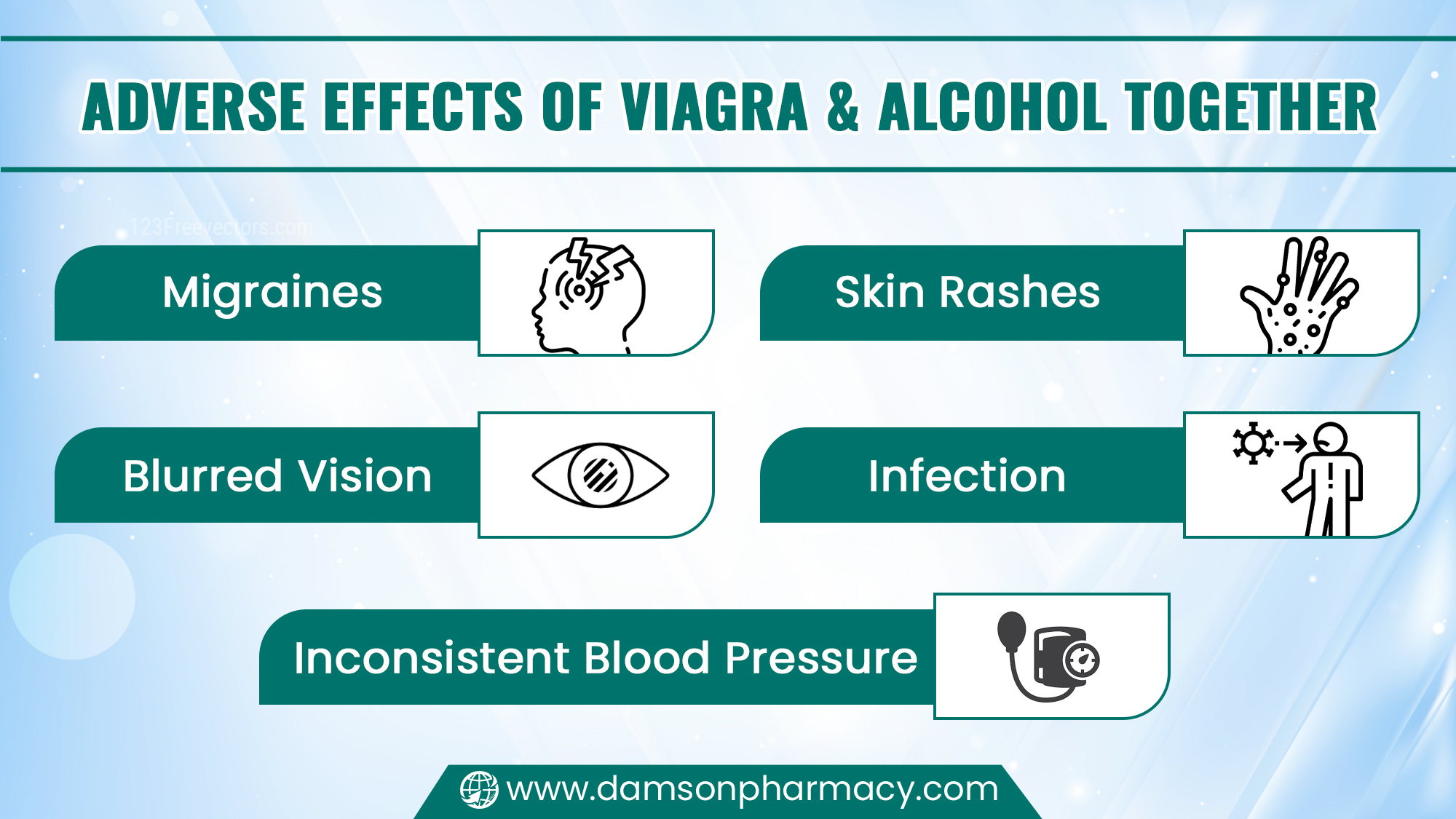 Adverse Effects of Viagra and Alcohol Together