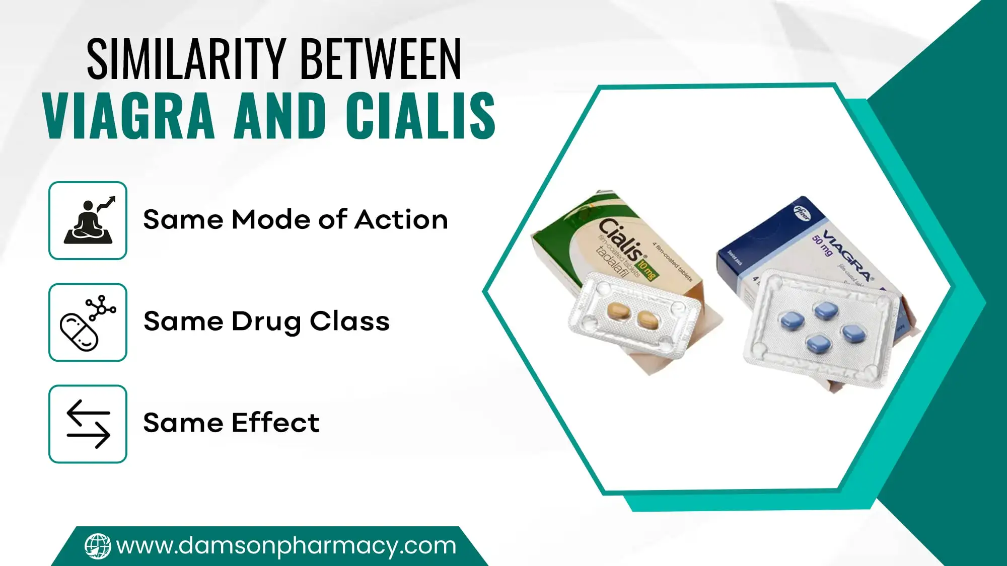 Similarity between Viagra and Cialis