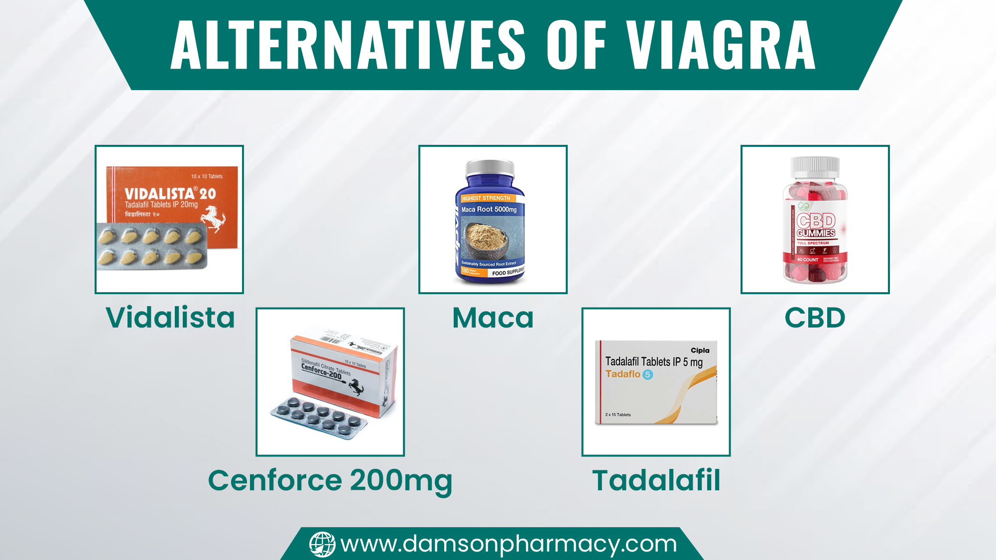 Alternatives of Viagra