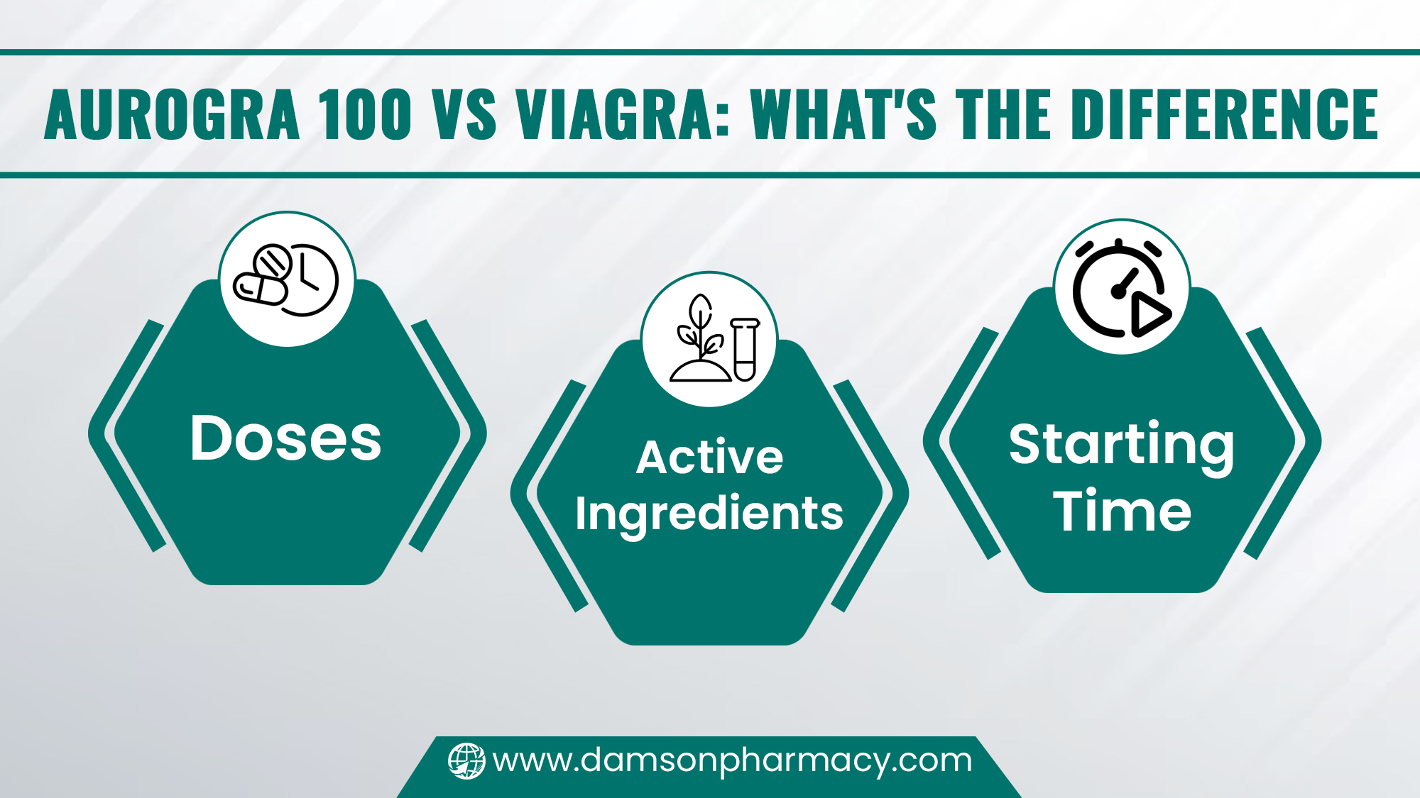 Aurogra 100 vs Viagra What's the Difference