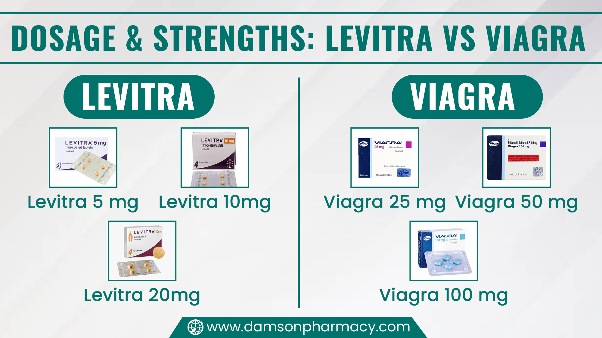 Dosage & Strengths Levitra Vs Viagra