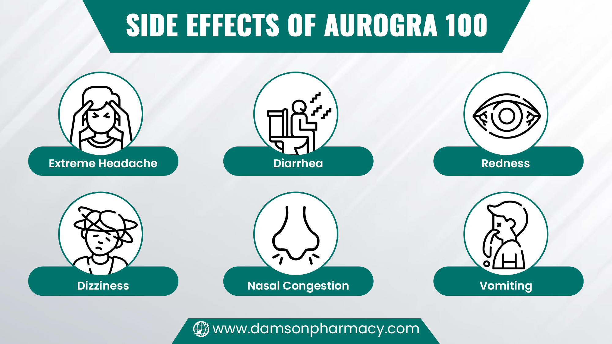 Side Effects of Aurogra 100