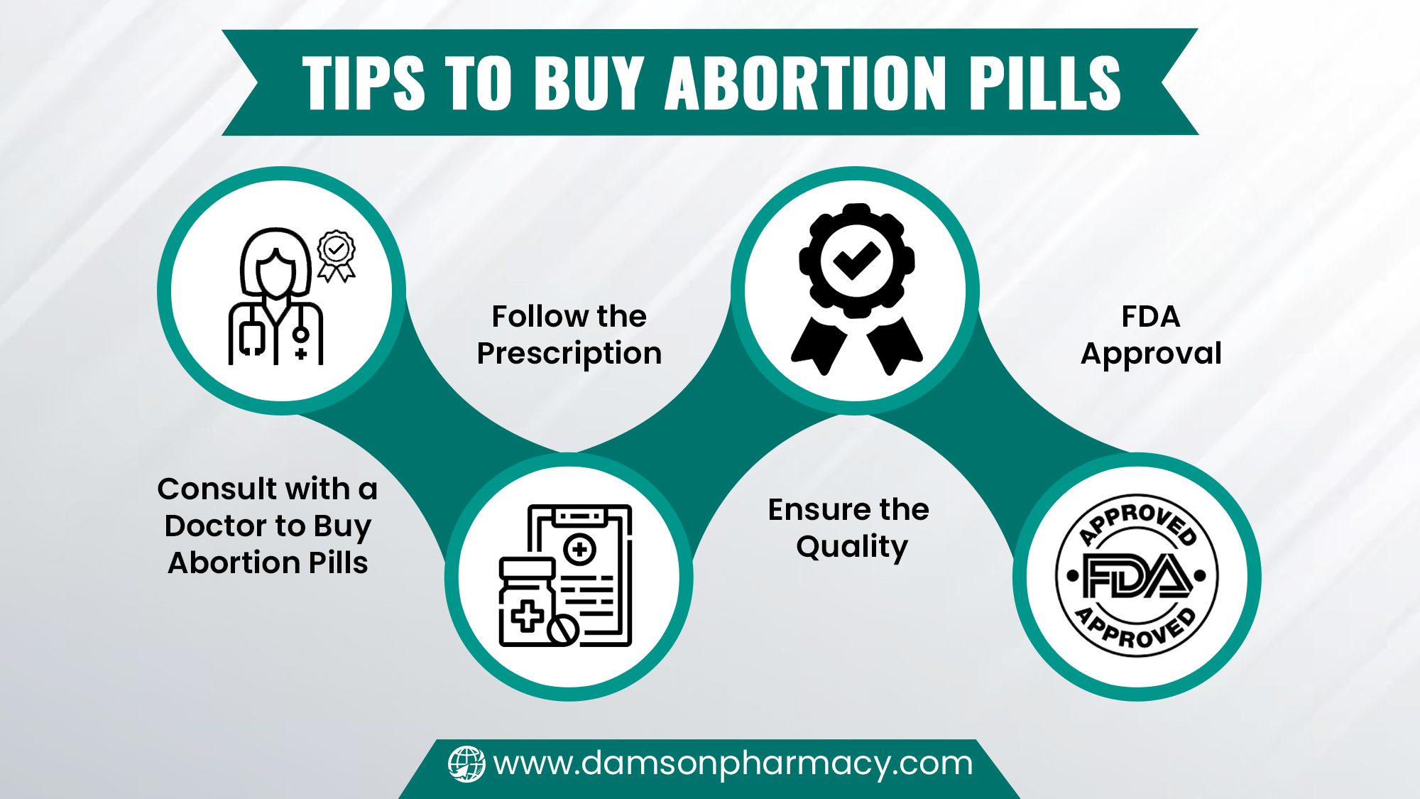Tips to Buy Abortion Pills