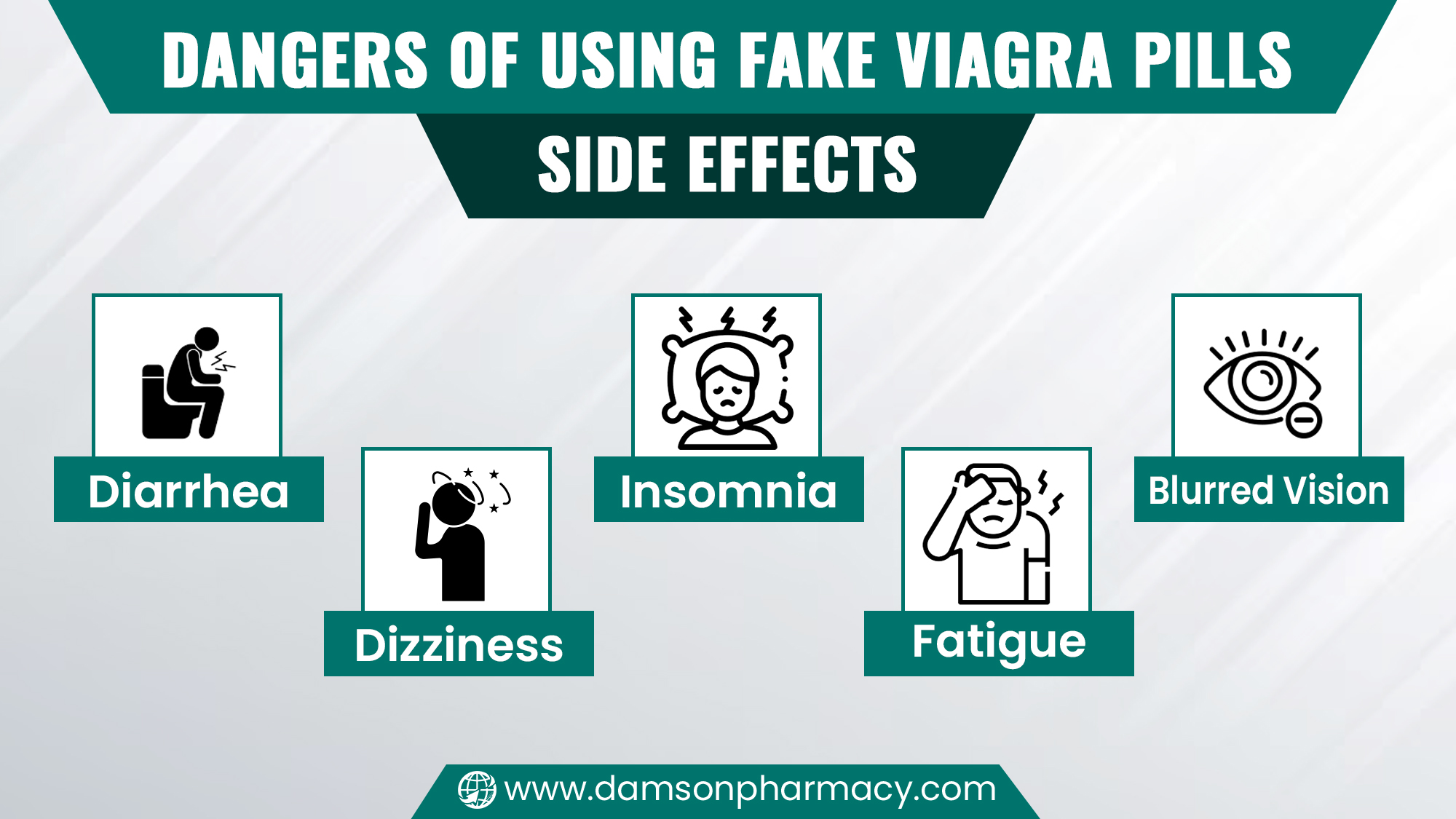 Dangers of Using Fake Viagra Pills