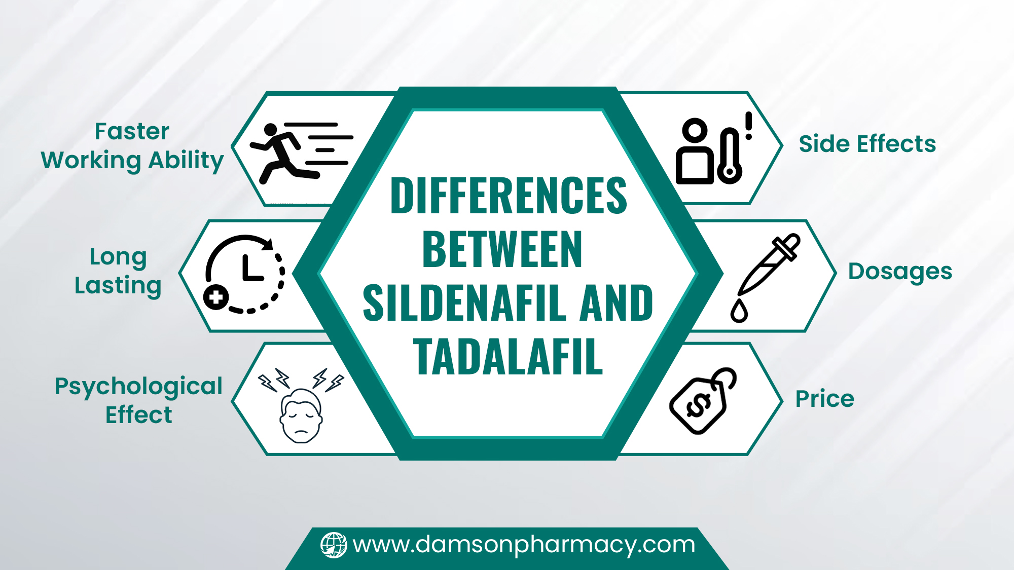 Differences between Sildenafil and Tadalafil