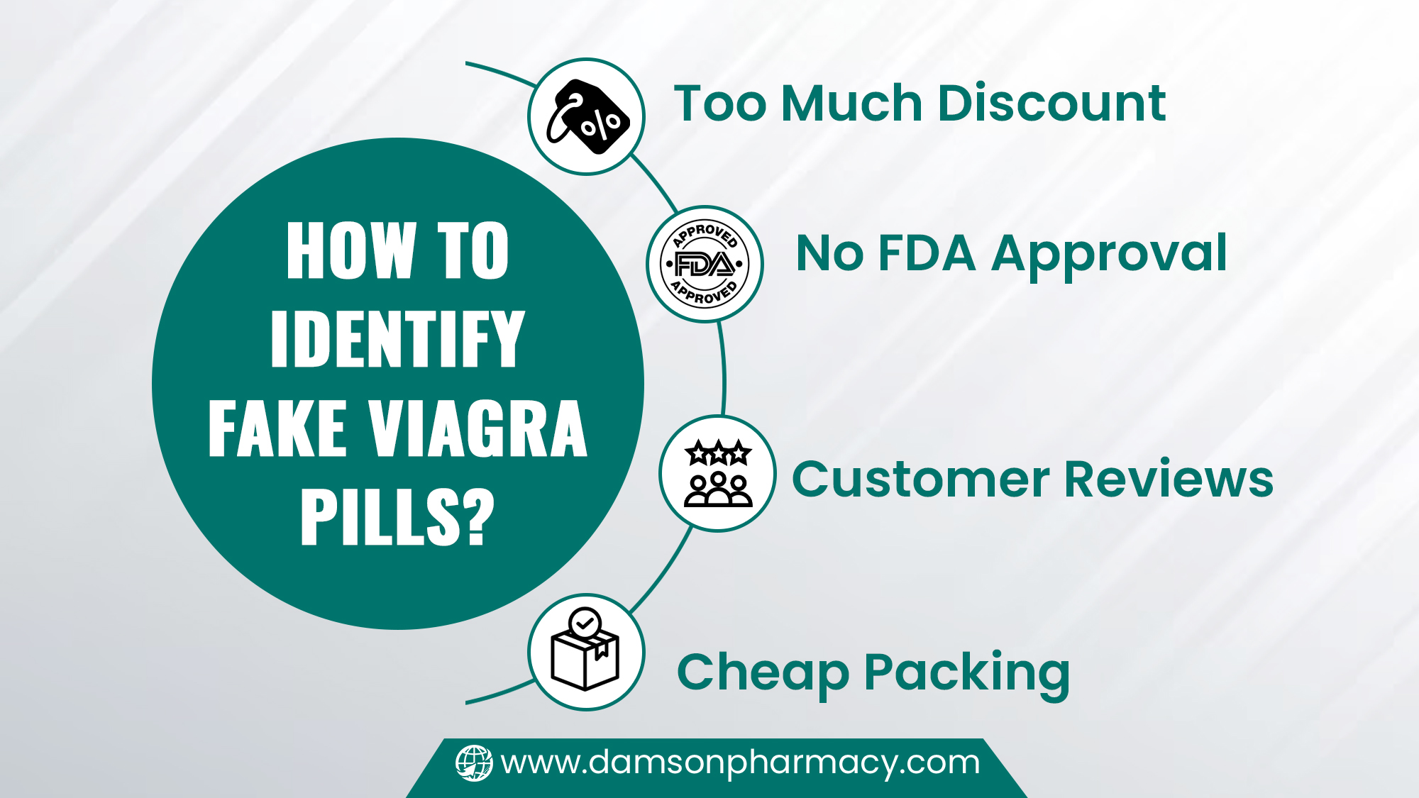 How to Identify Fake Viagra Pills