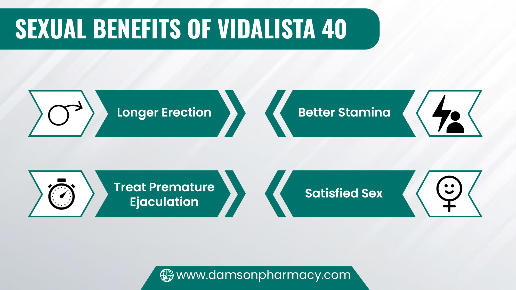 Sexual Benefits of Vidalista 40