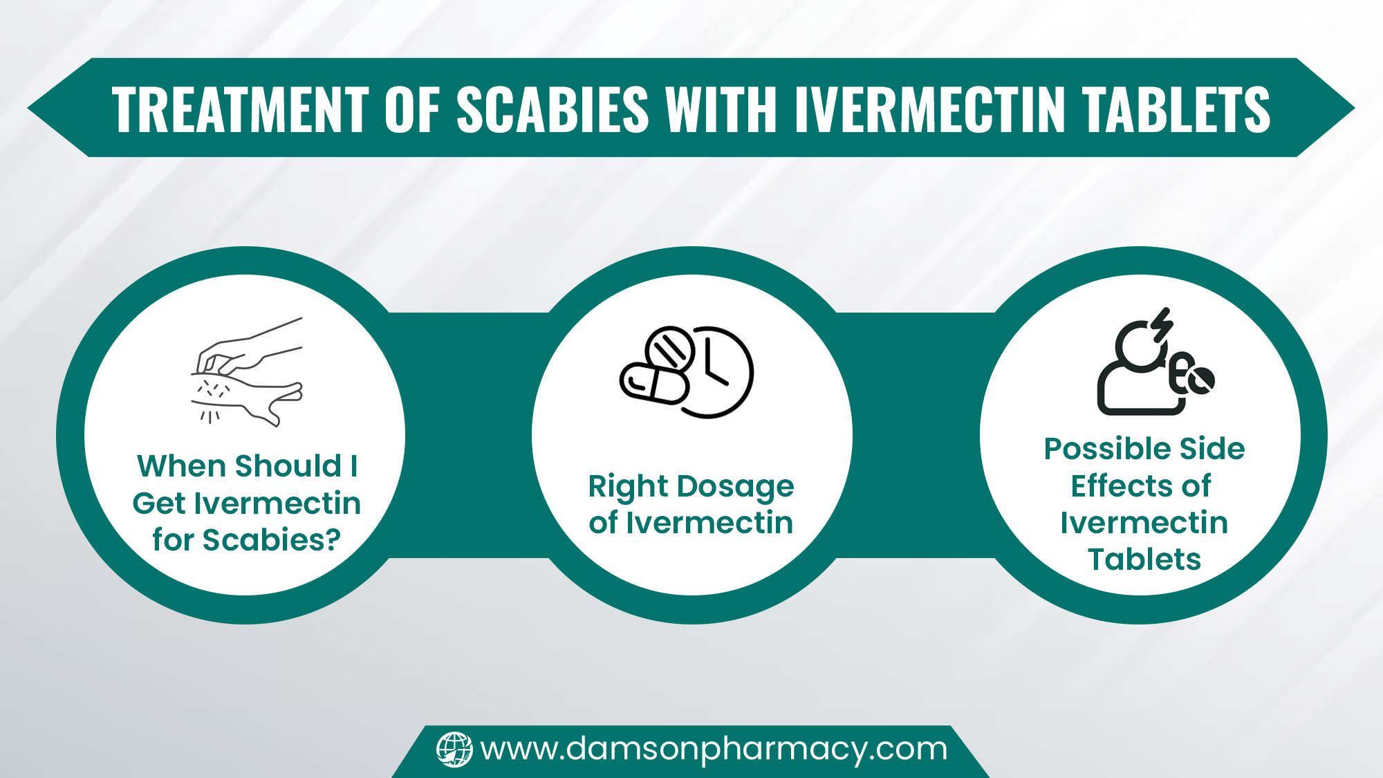 Treatment of Scabies with Ivermectin Tablets