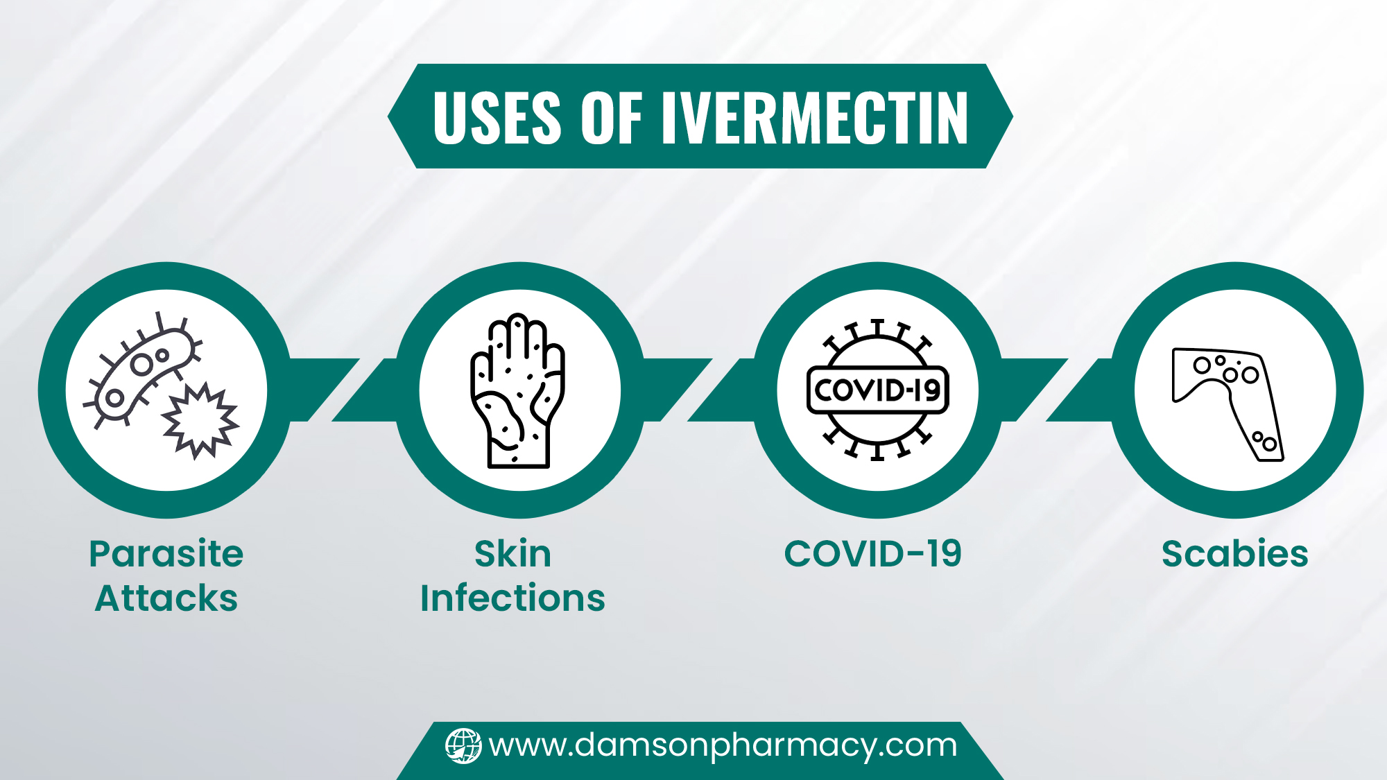 Uses of Ivermectin
