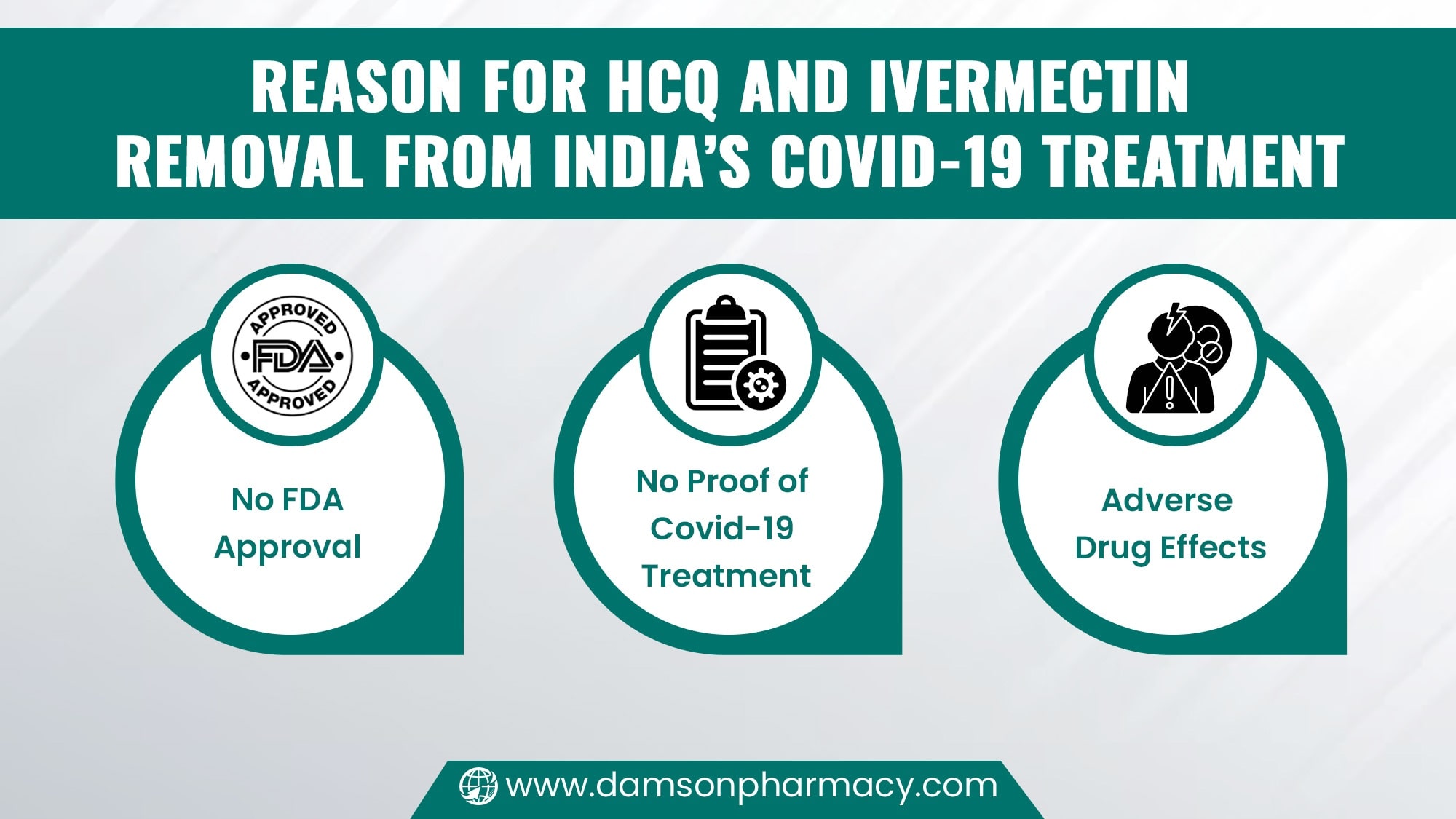 Reason for HCQ and Ivermectin Removal from India’s Covid-19 Treatment