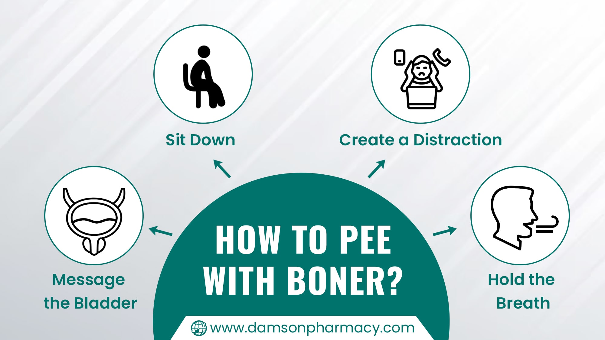 How to Pee with Boner