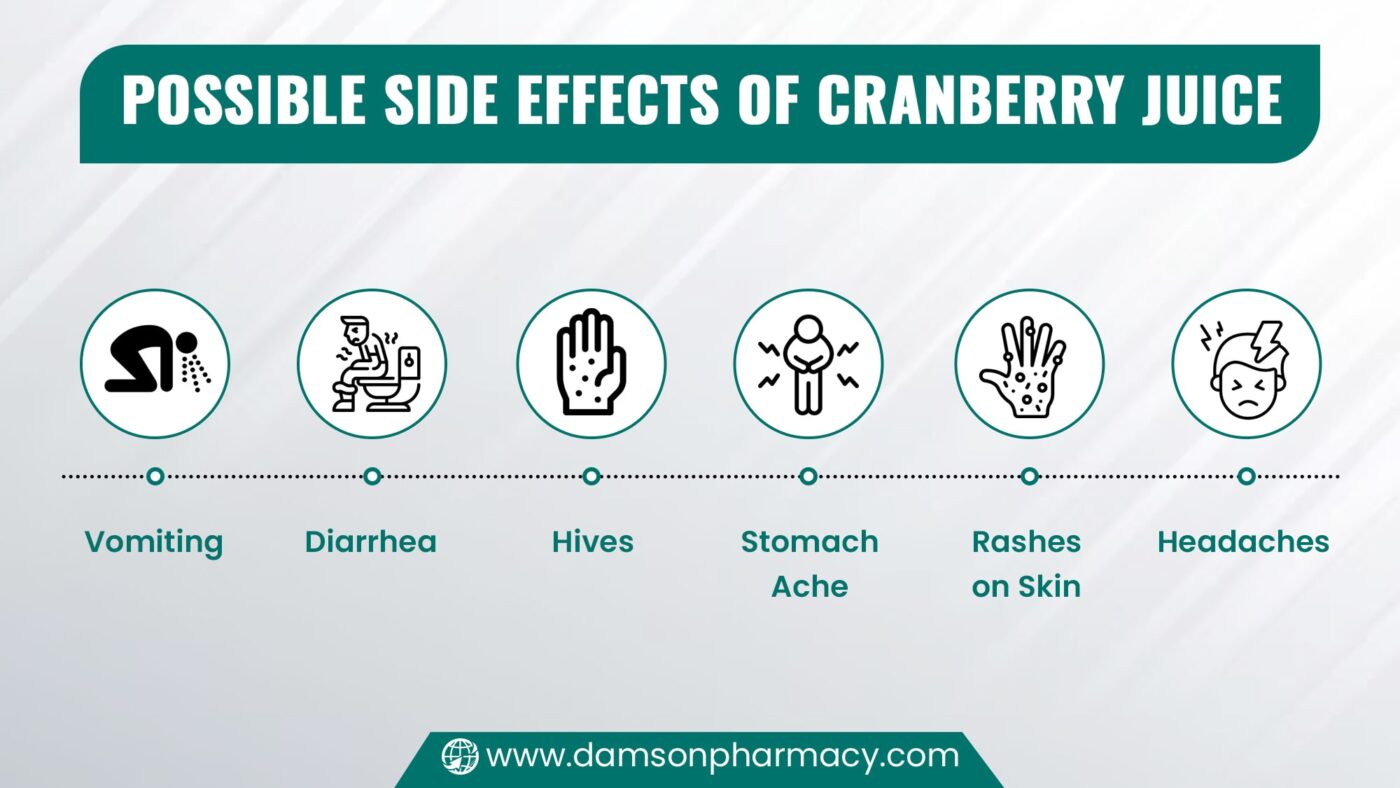 Possible Side Effects of Cranberry Juice