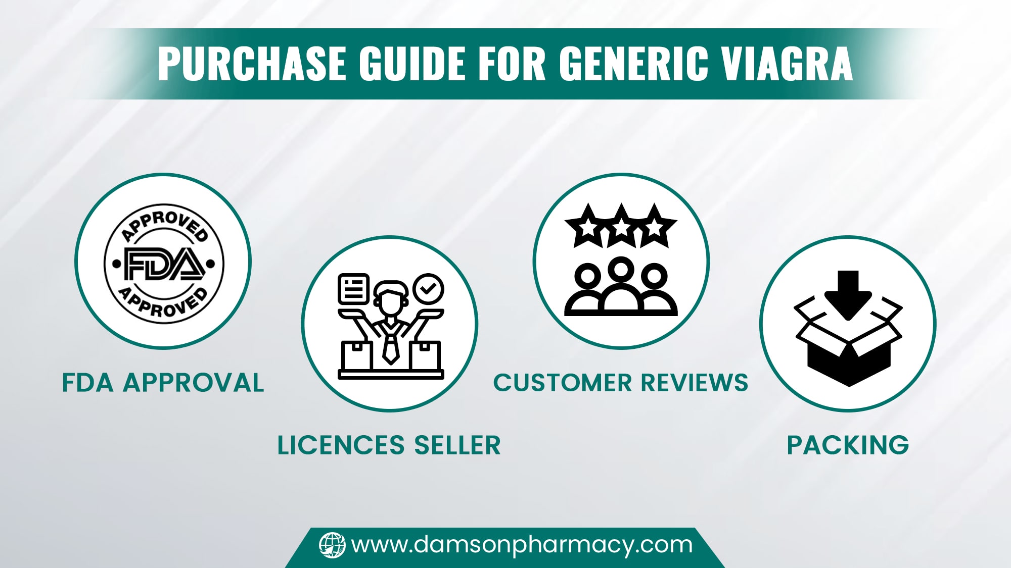 Purchase Guide for Generic Viagra