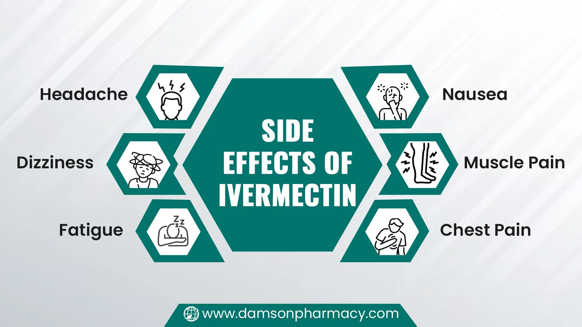 Side Effects of Ivermectin