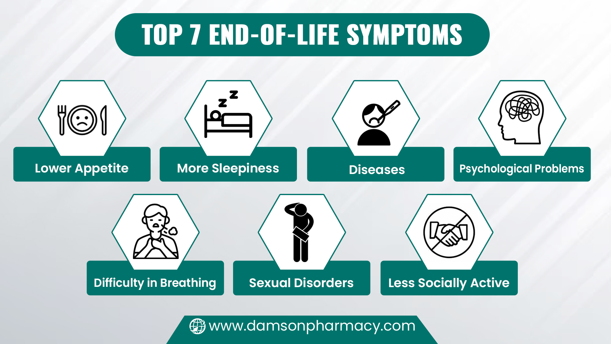Top 7 End-of-Life Symptoms